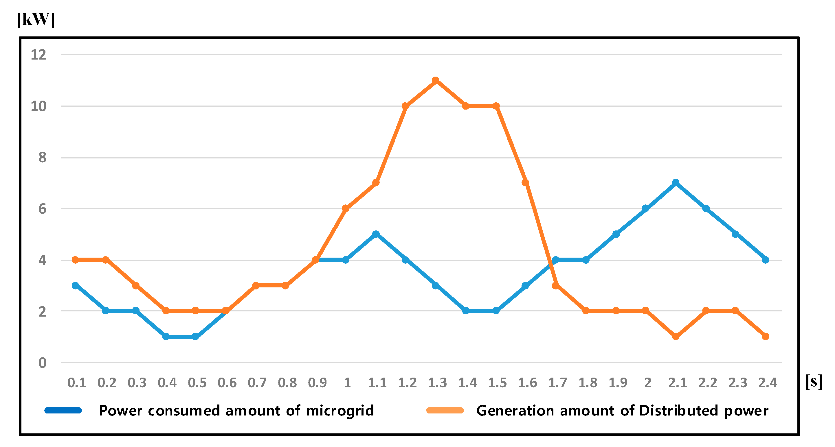 Electronics 10 01939 g014 550
