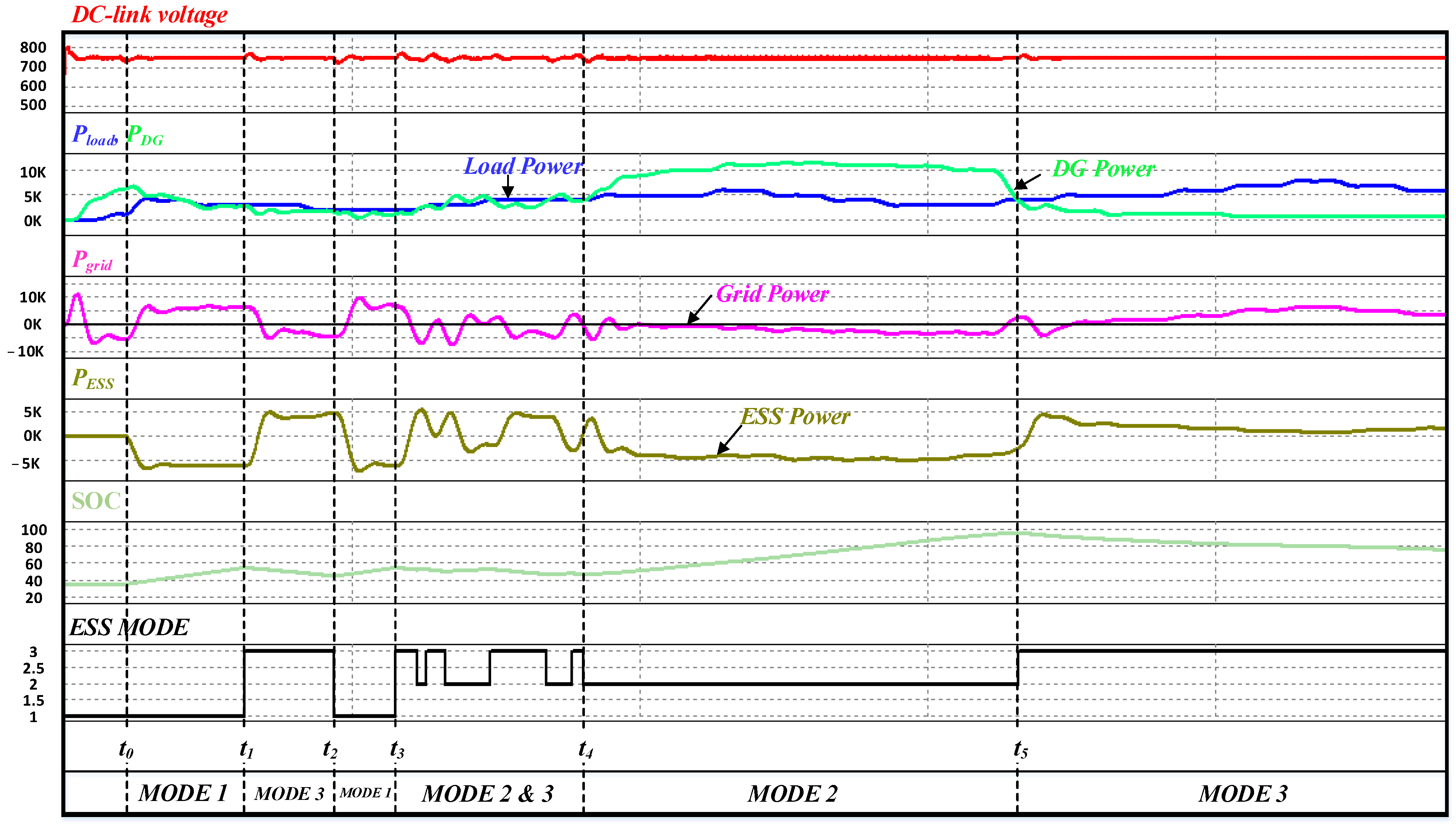 Electronics 10 01939 g015 550