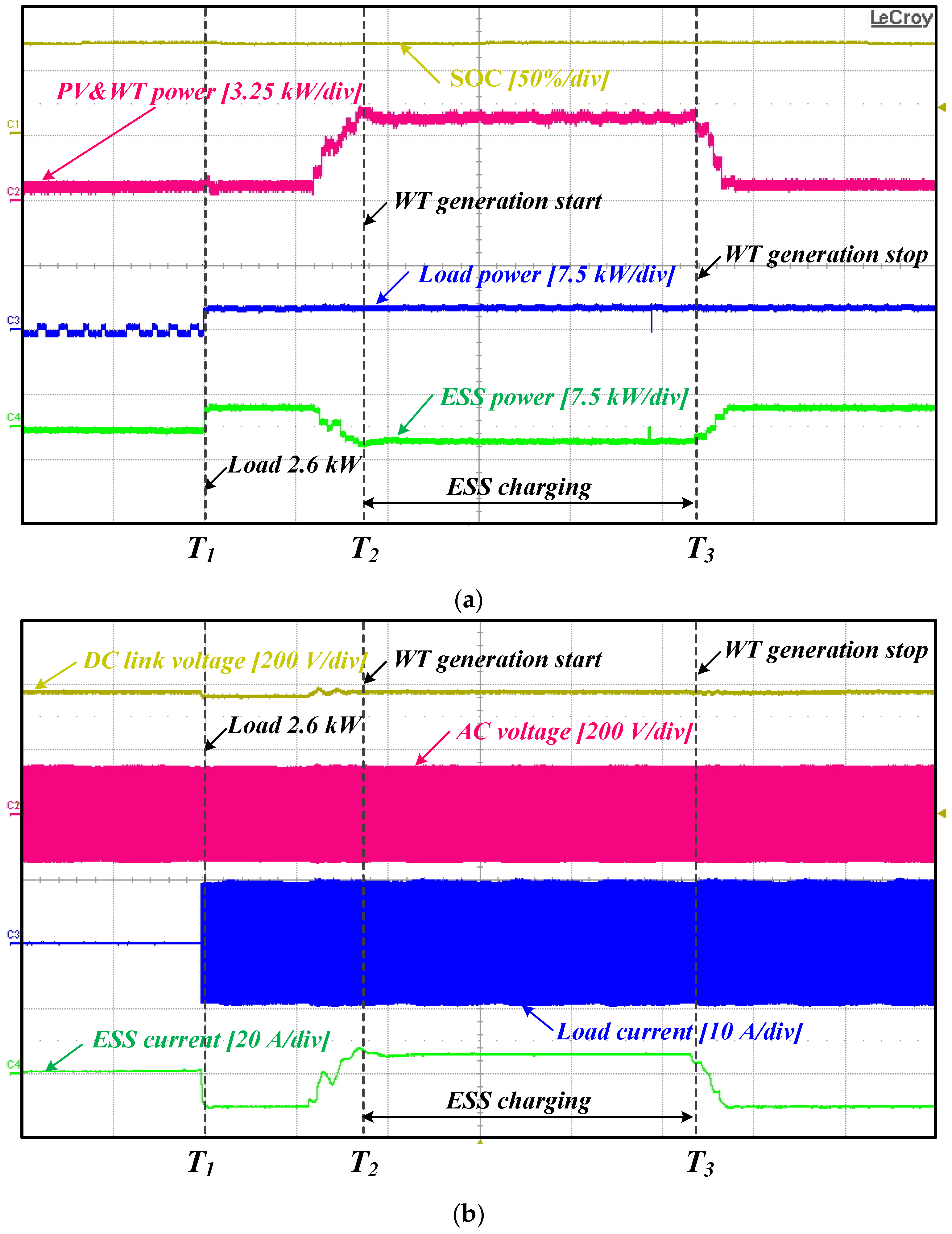 Electronics 10 01939 g023 550