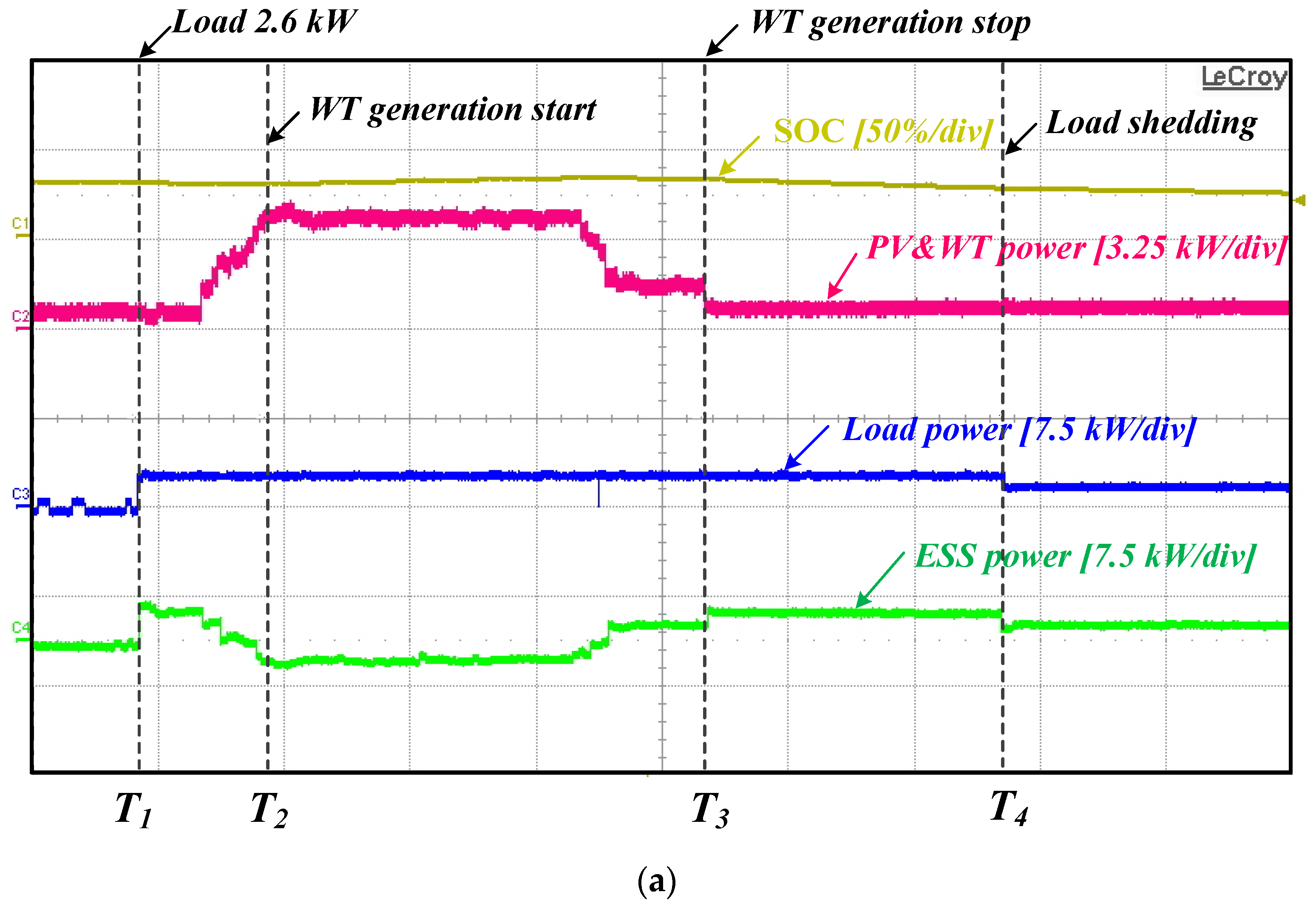 Electronics 10 01939 g025a 550
