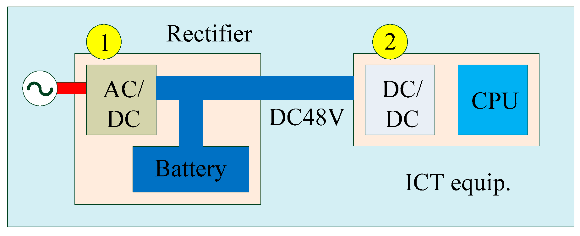 Electronics 10 01940 g001 550