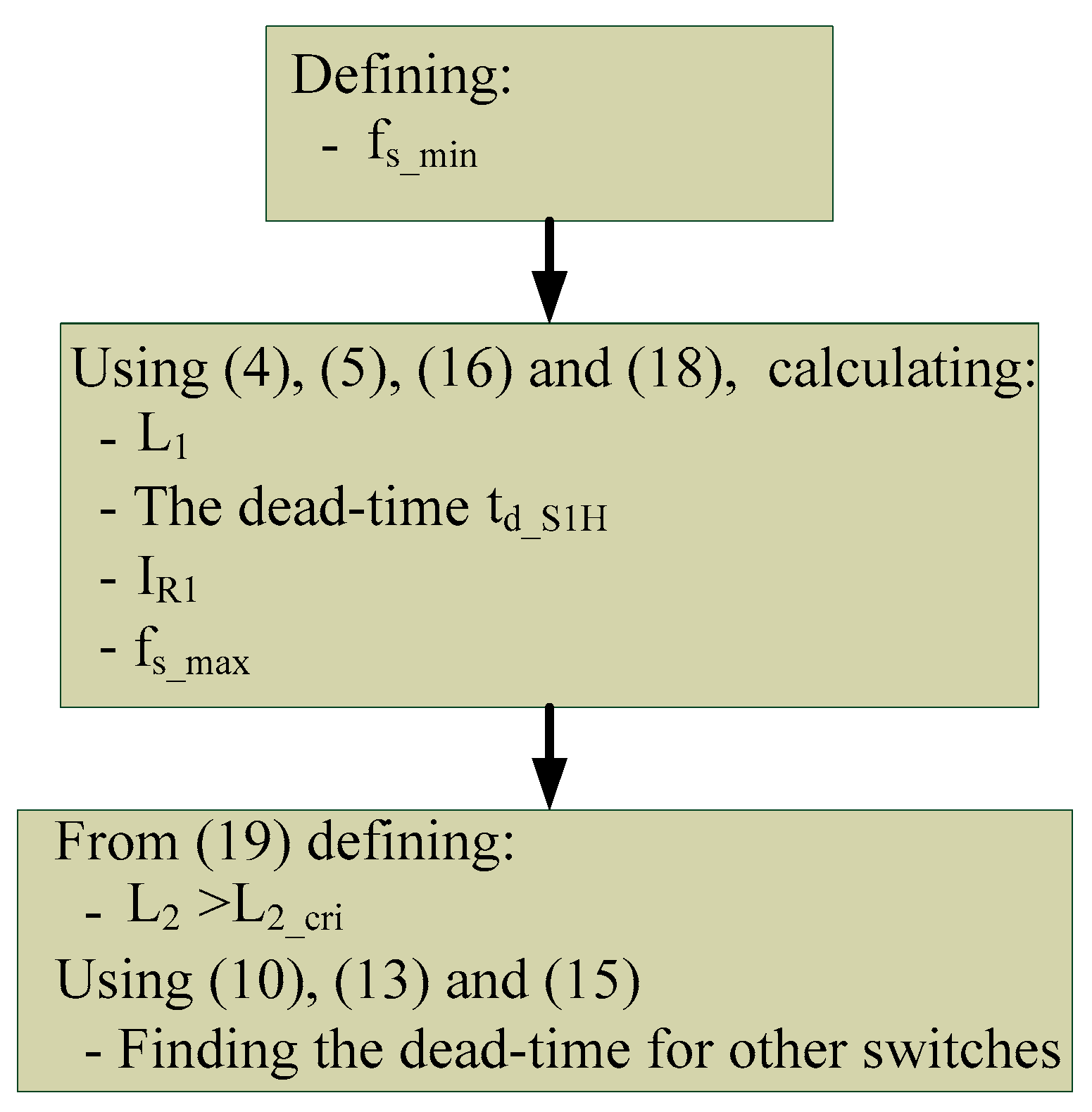 Electronics 10 01940 g007 550
