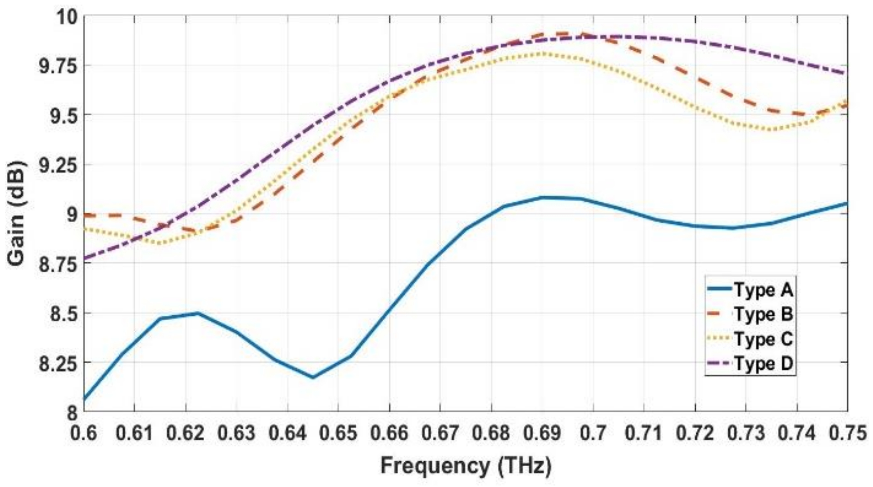 Electronics 10 01941 g006