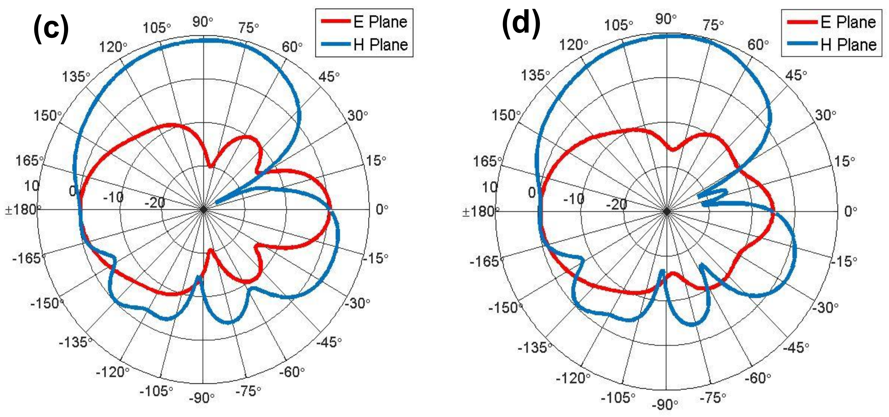 Electronics 10 01941 g011b