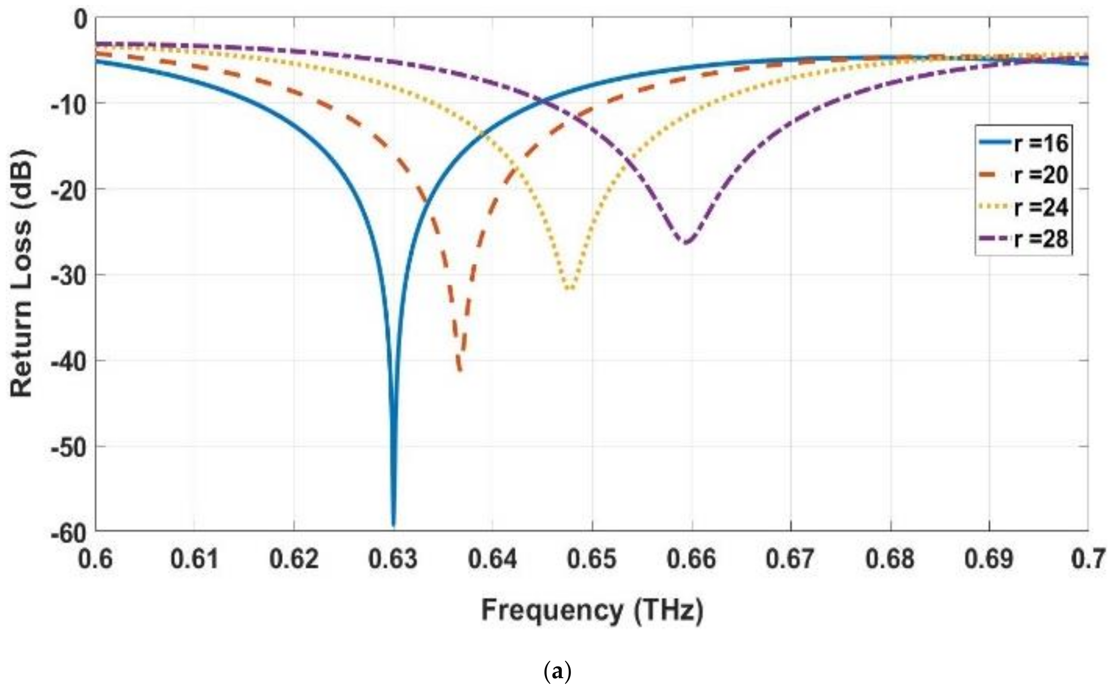 Electronics 10 01941 g013a