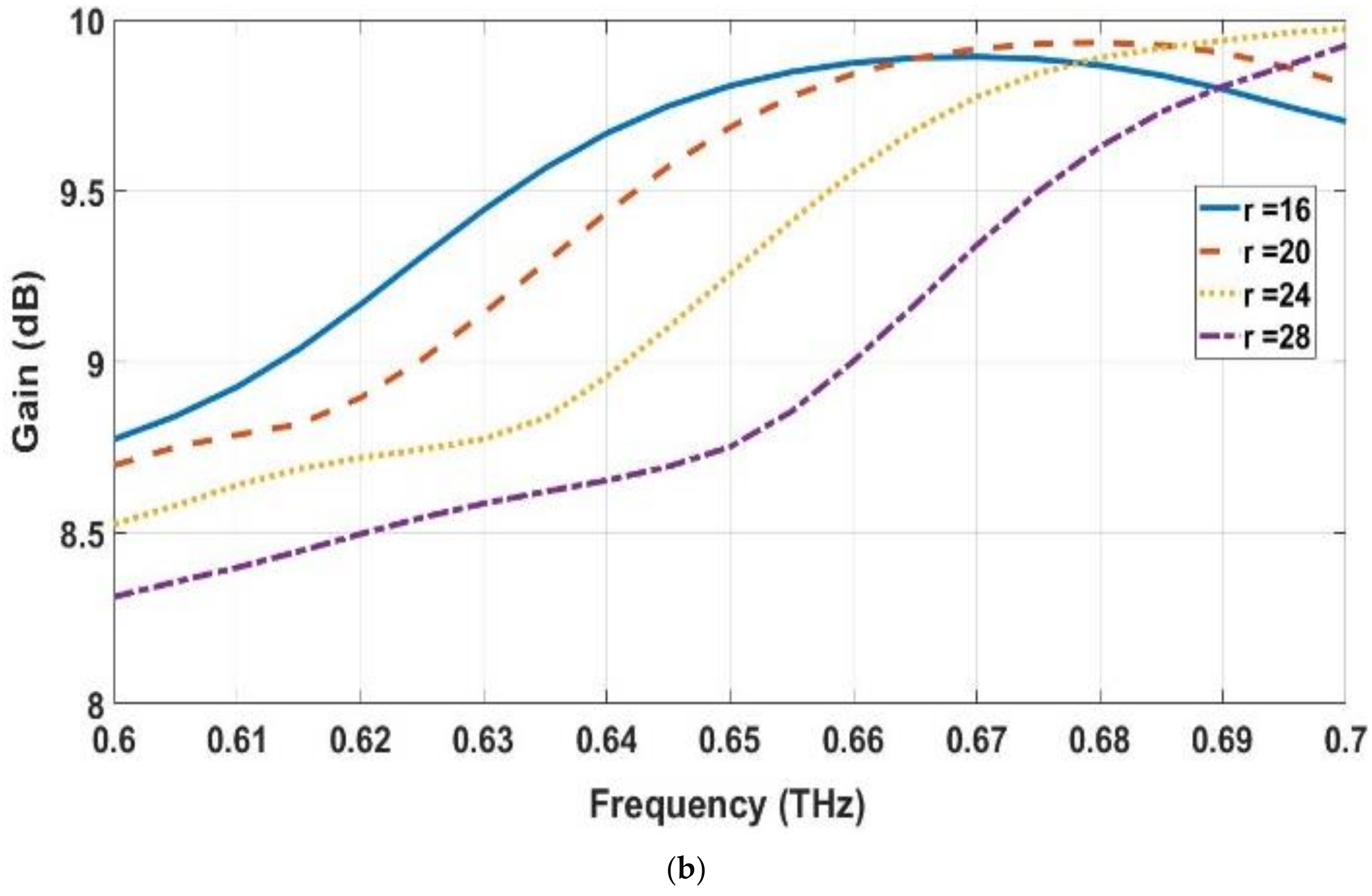 Electronics 10 01941 g013b