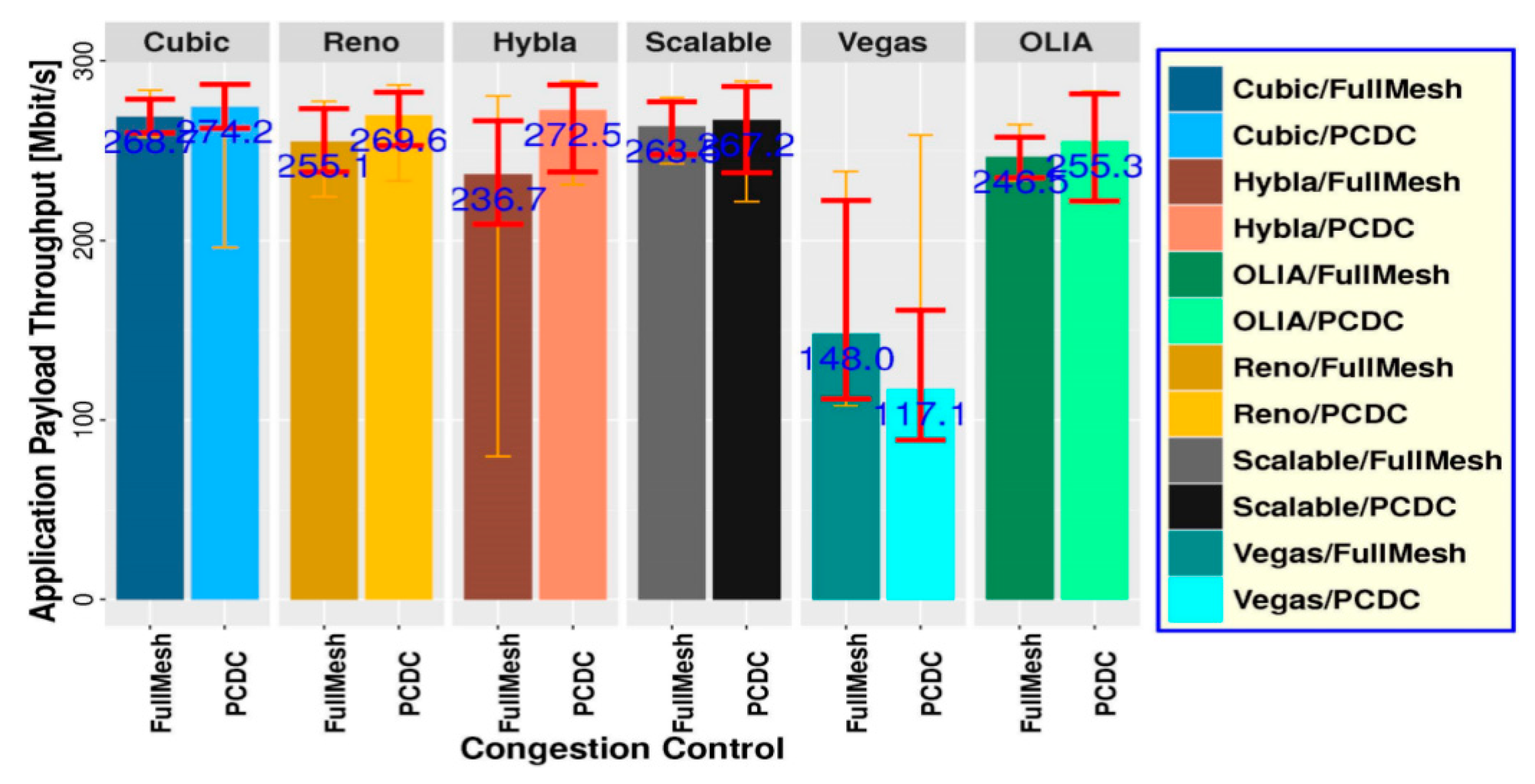 Electronics 10 01942 g007