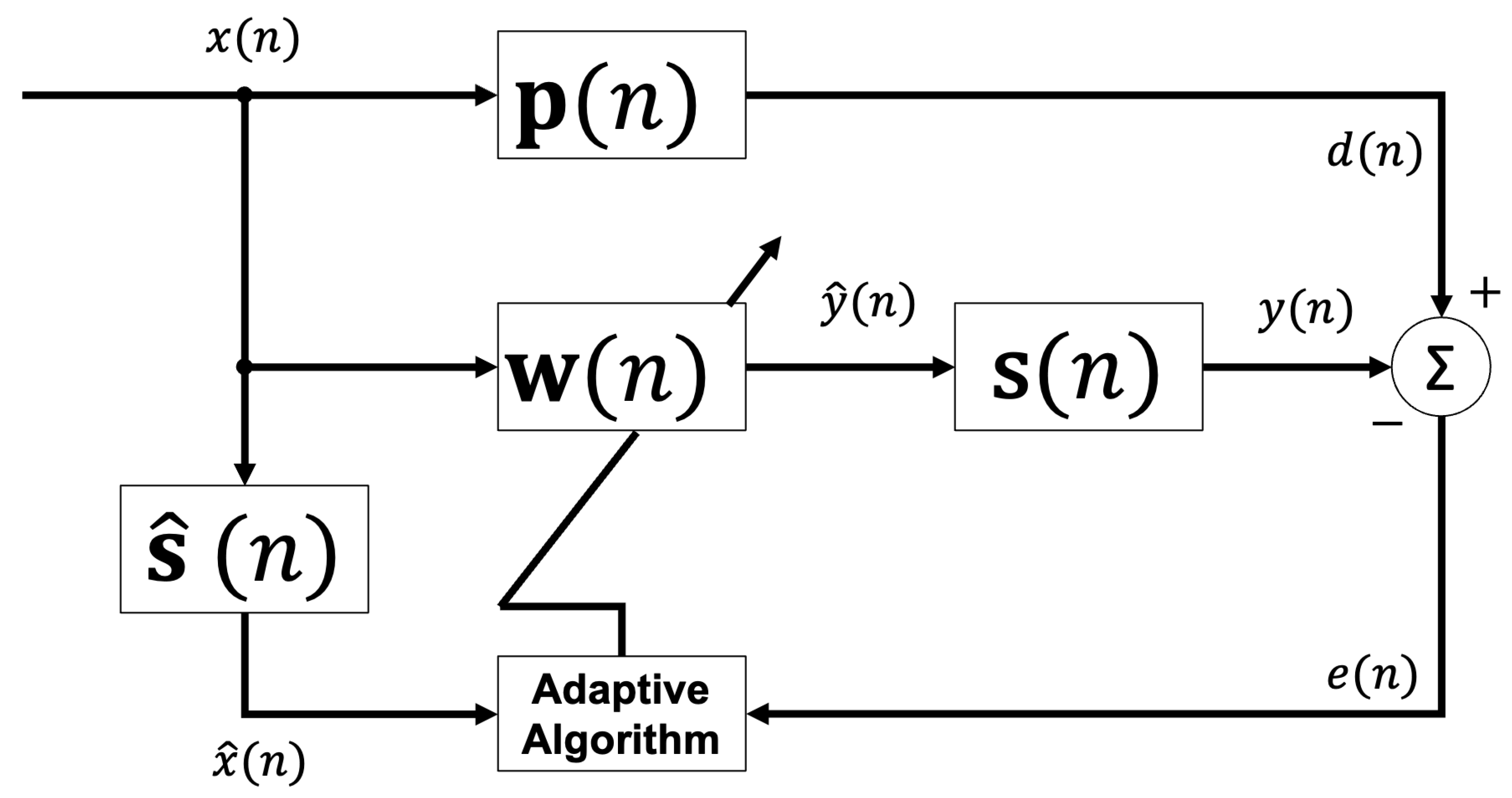 Electronics Free FullText A Dual Adaptive Filter SpikeBased