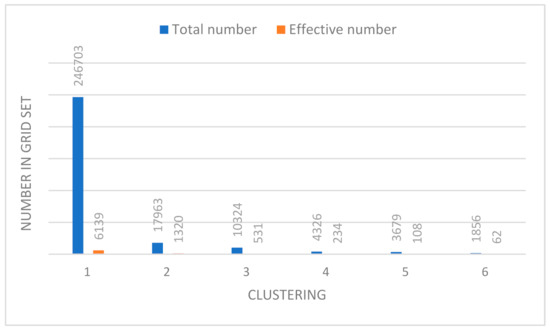 Planning of Electric Taxi Charging Stations Based on Travel Data ...