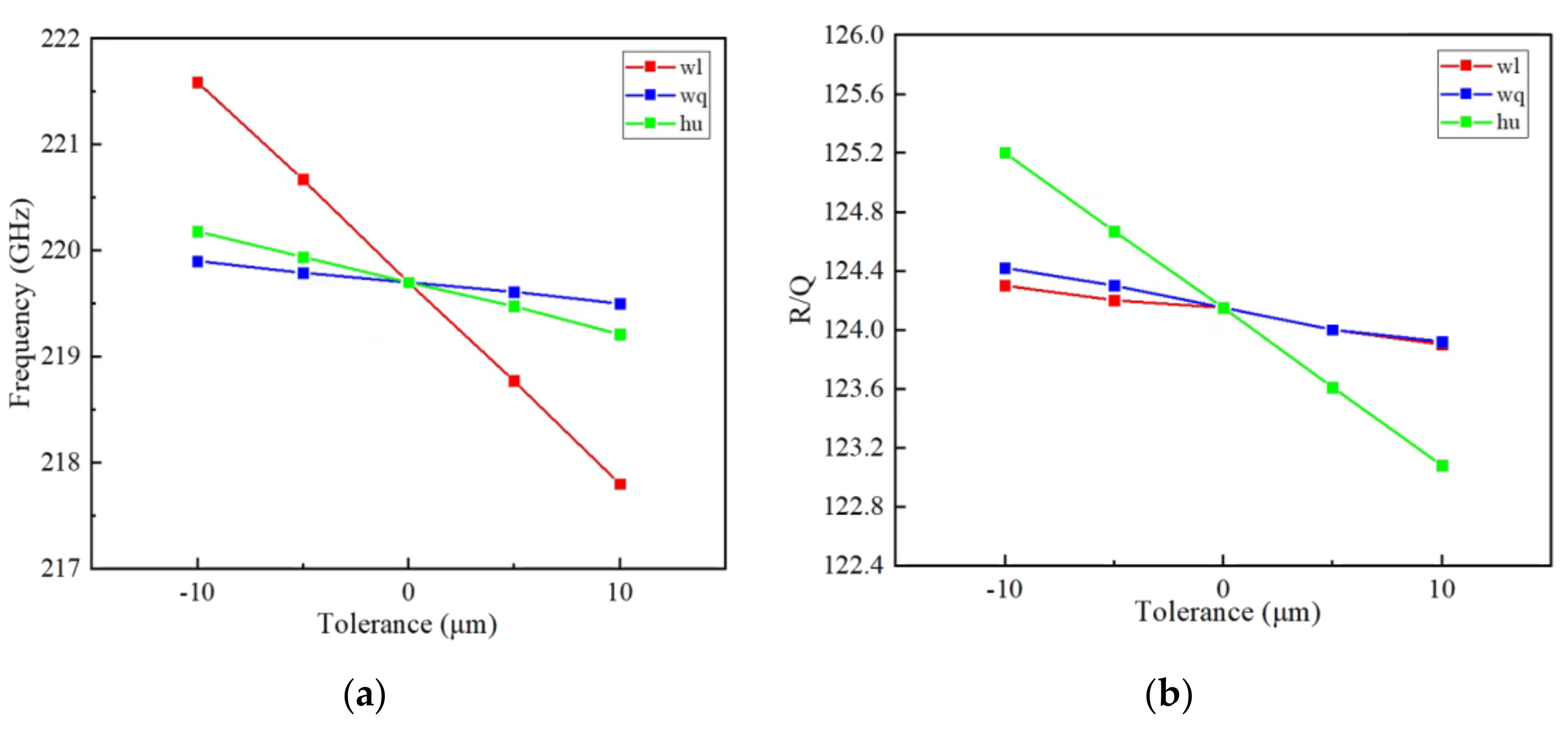 Electronics 10 01948 g004 550