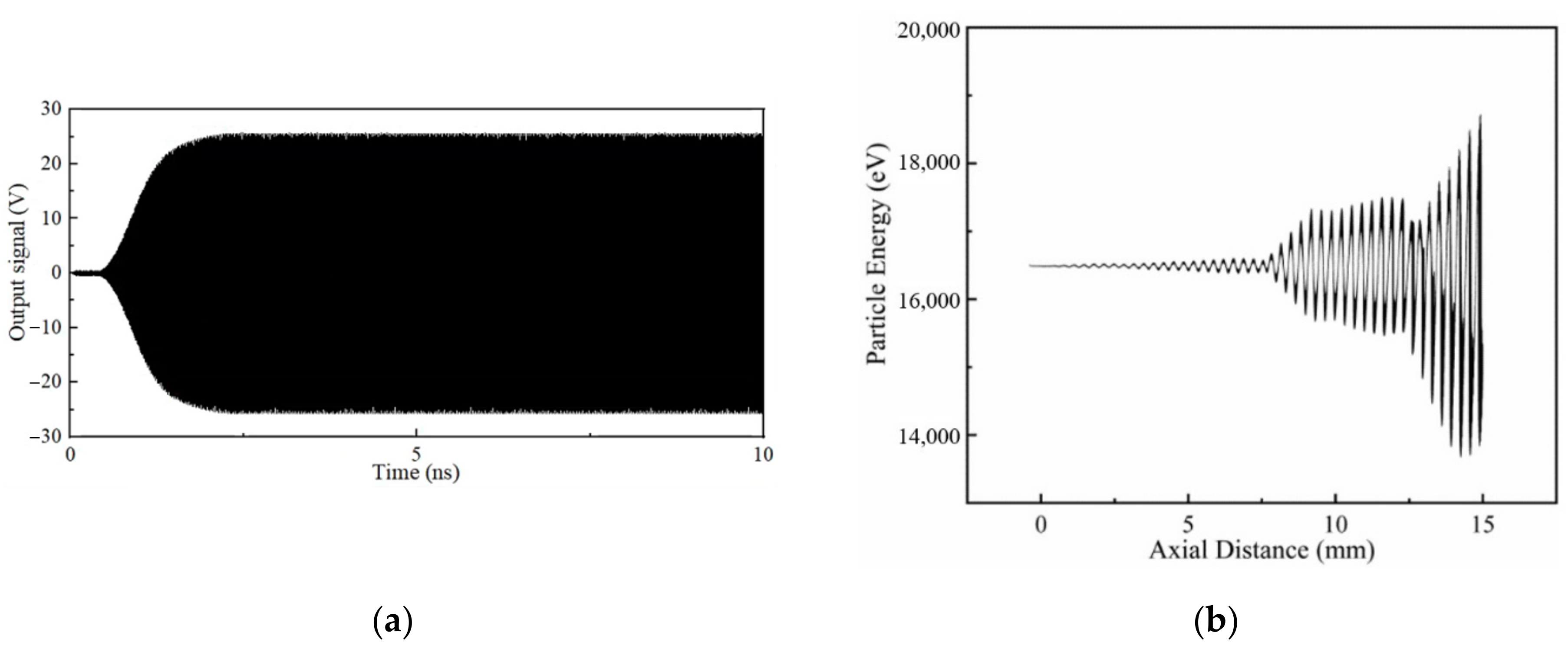 Electronics 10 01948 g007a 550