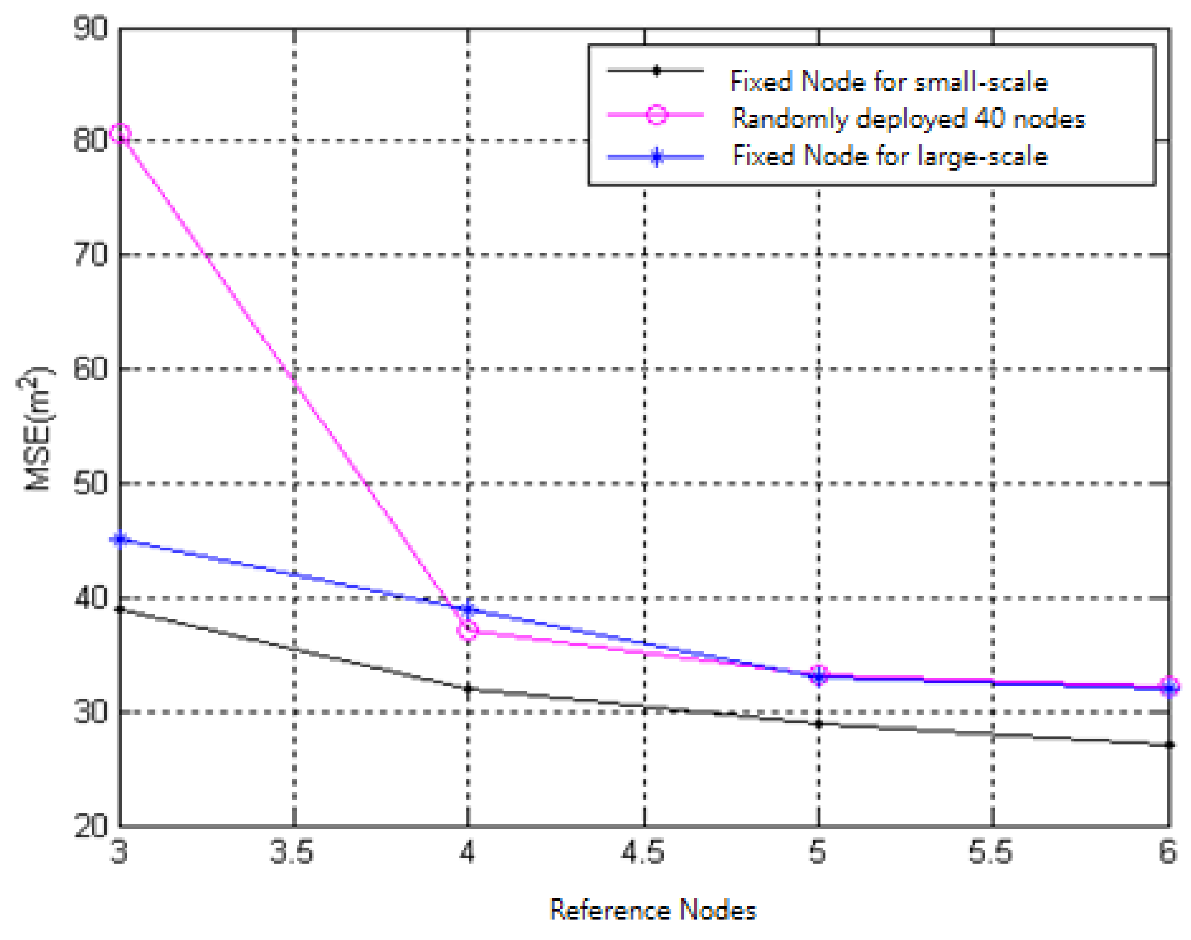 Electronics 10 01949 g011 550