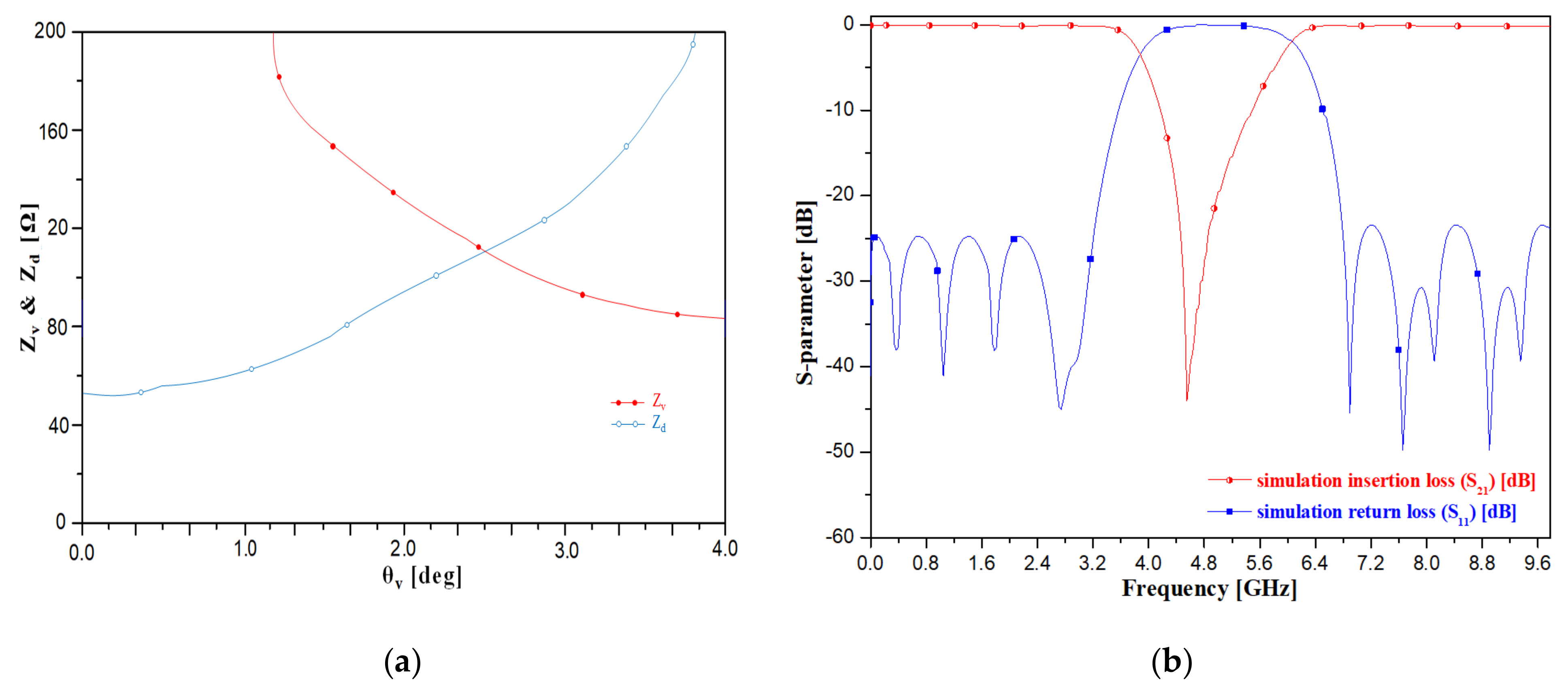 Electronics 10 01951 g002a