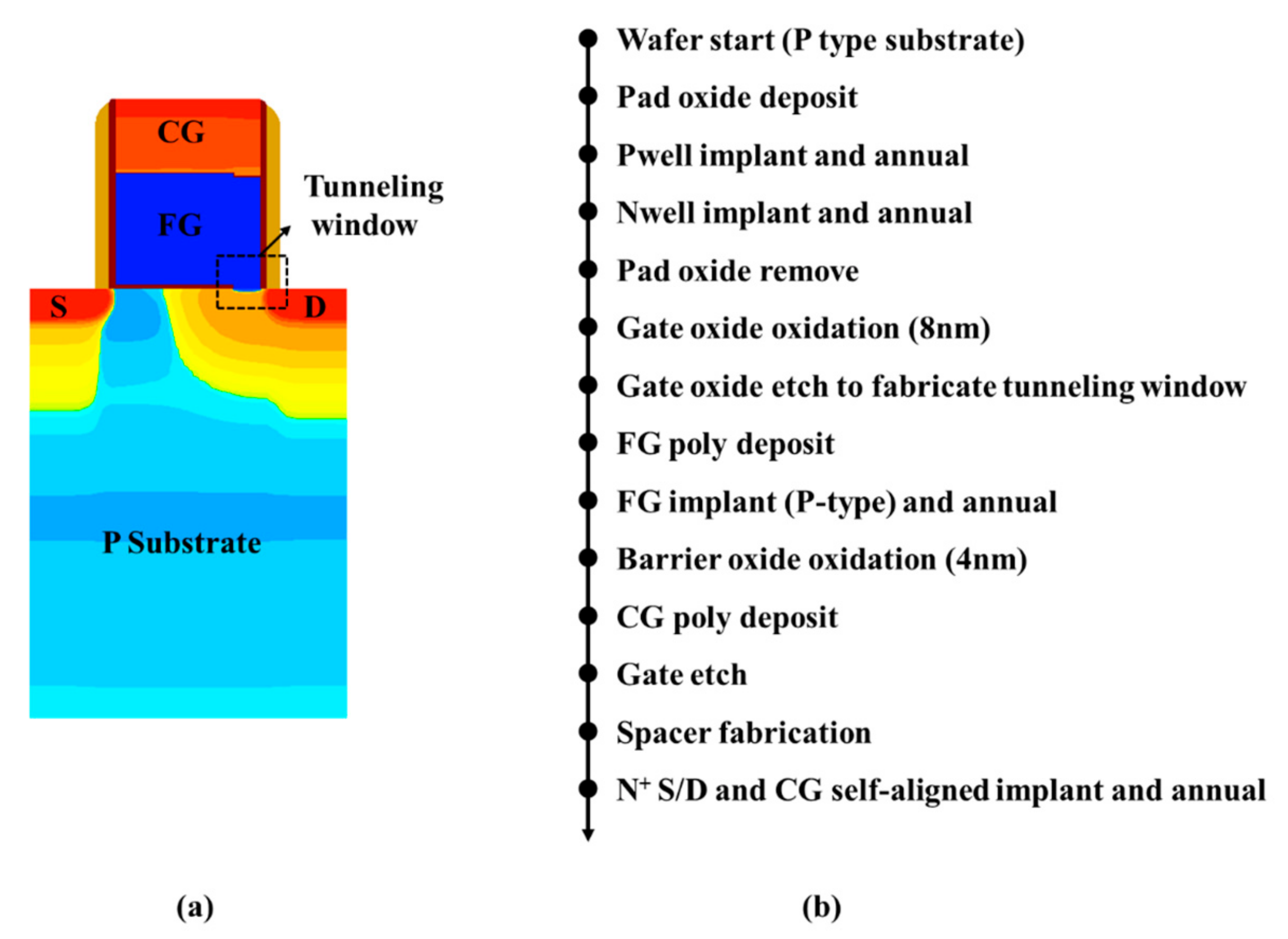 Electronics 10 01954 g001
