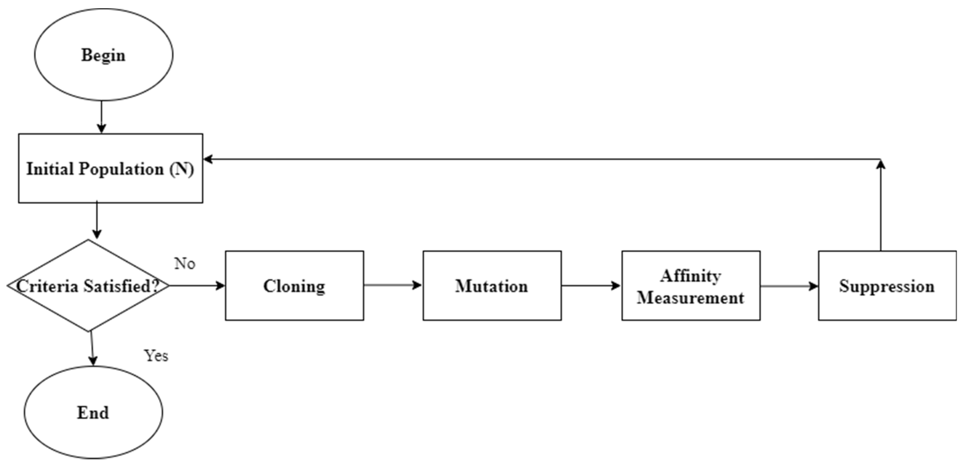 Electronics 10 01955 g005