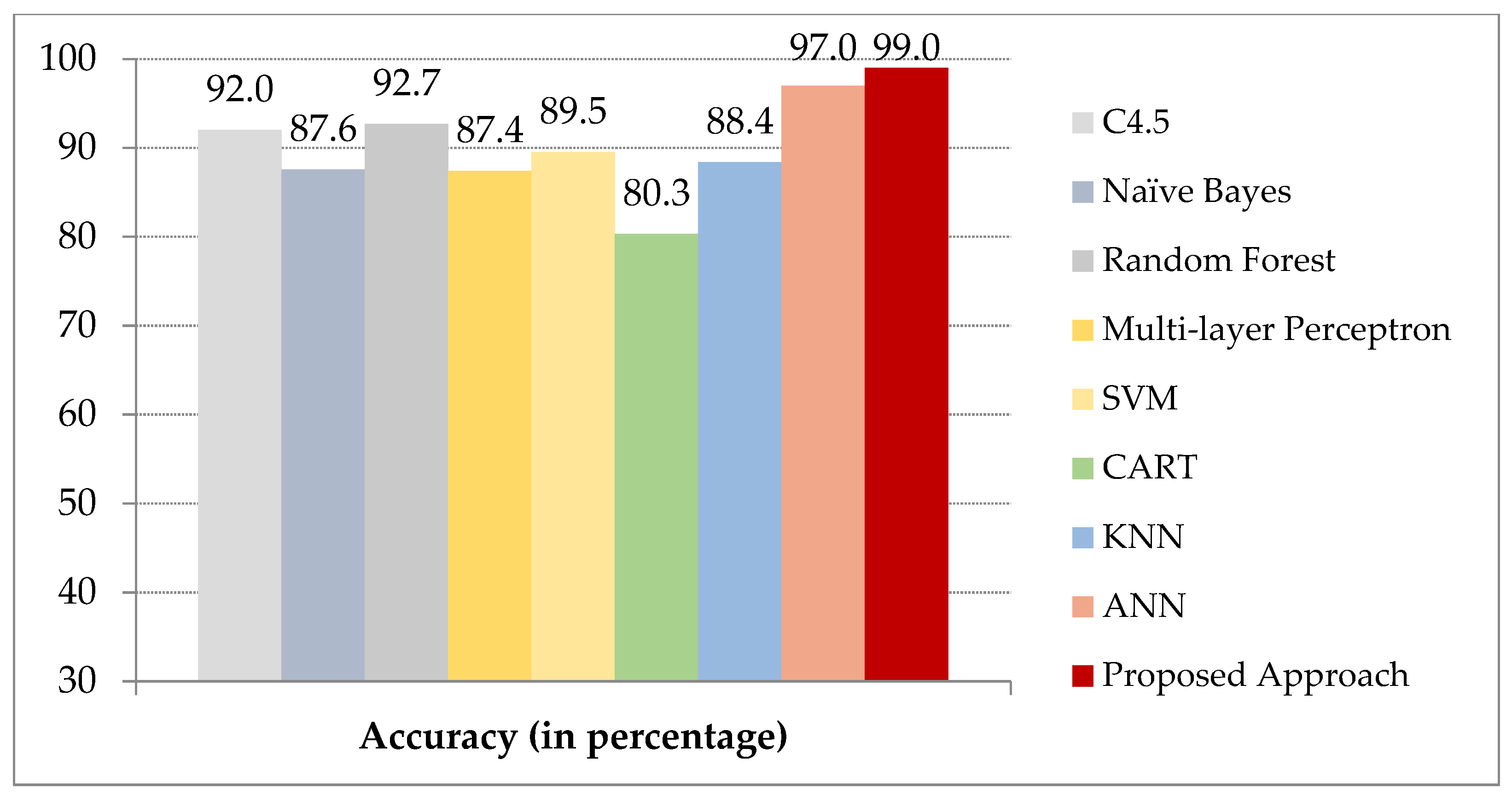 Electronics 10 01955 g008