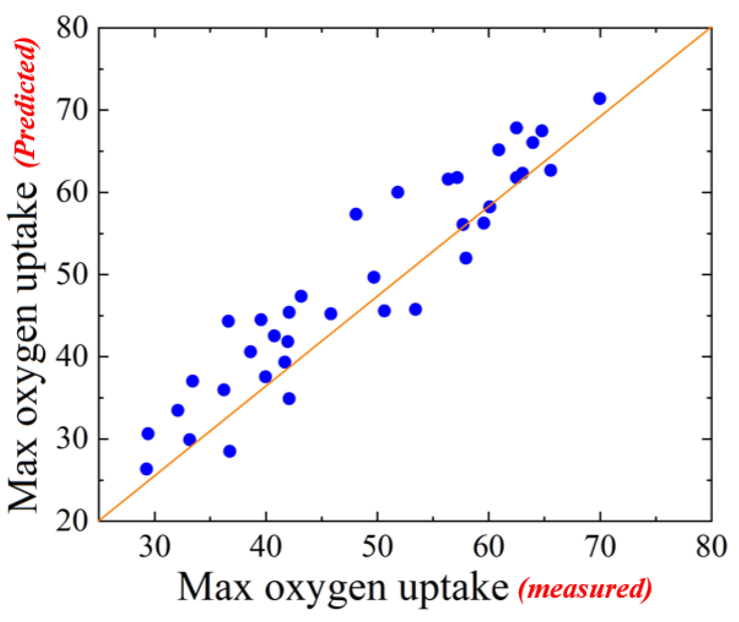 Electronics 10 01956 g005