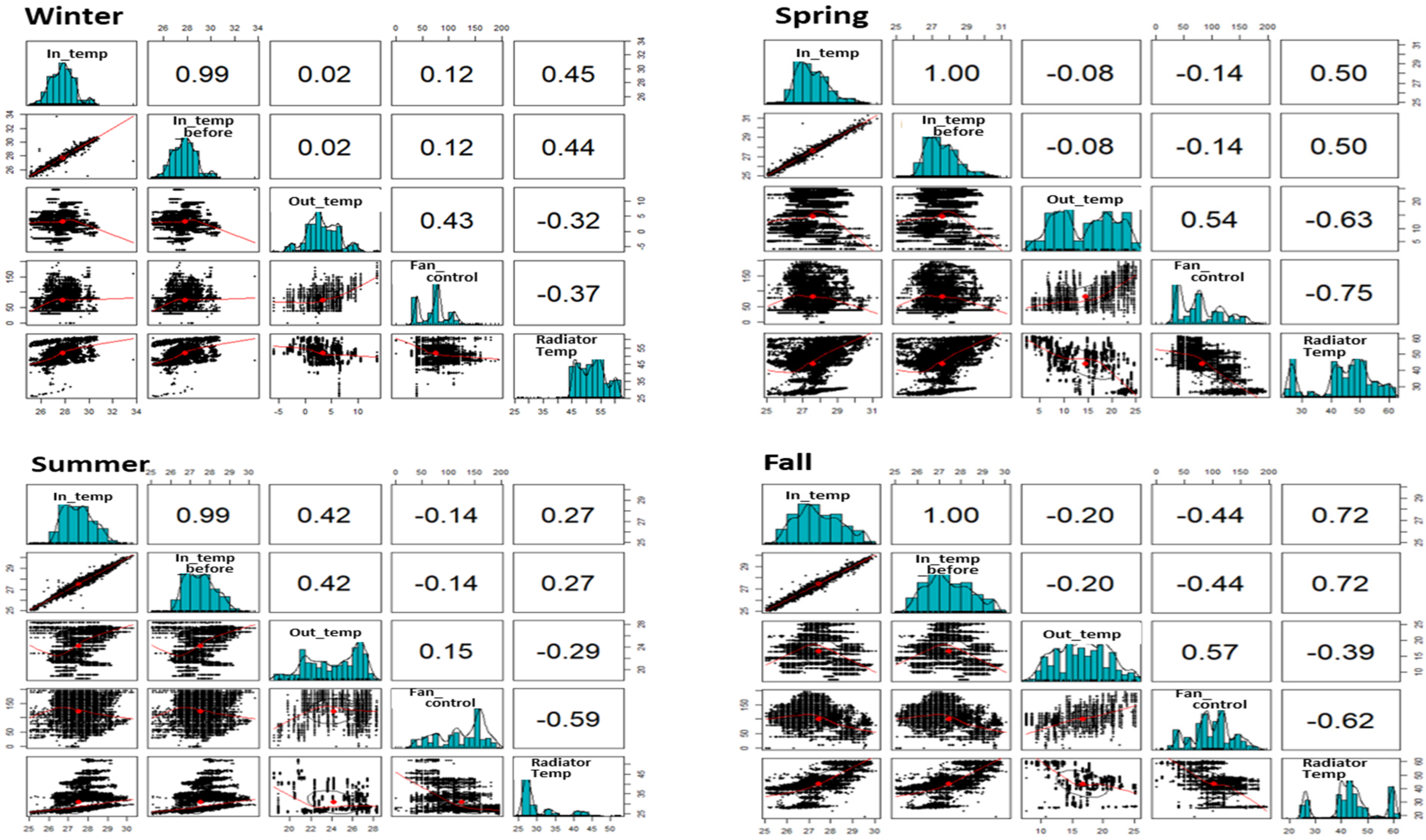 Electronics 10 01958 g002 550