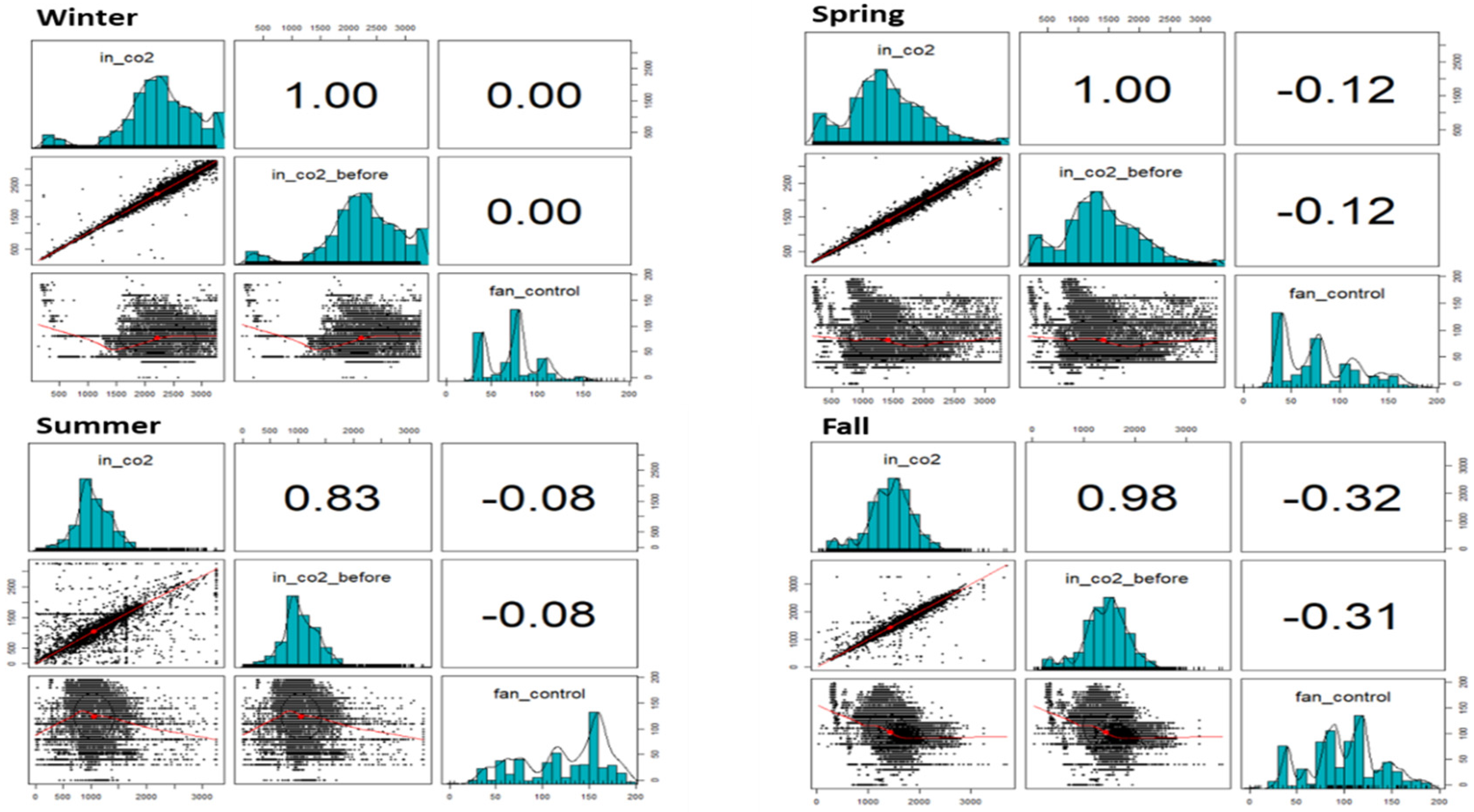 Electronics 10 01958 g004 550