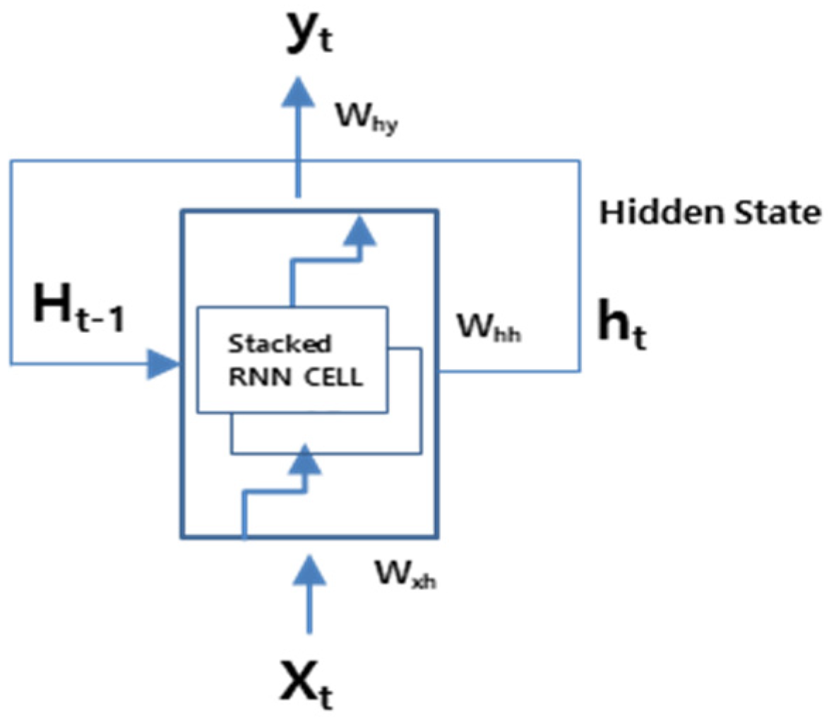 Electronics 10 01958 g005 550