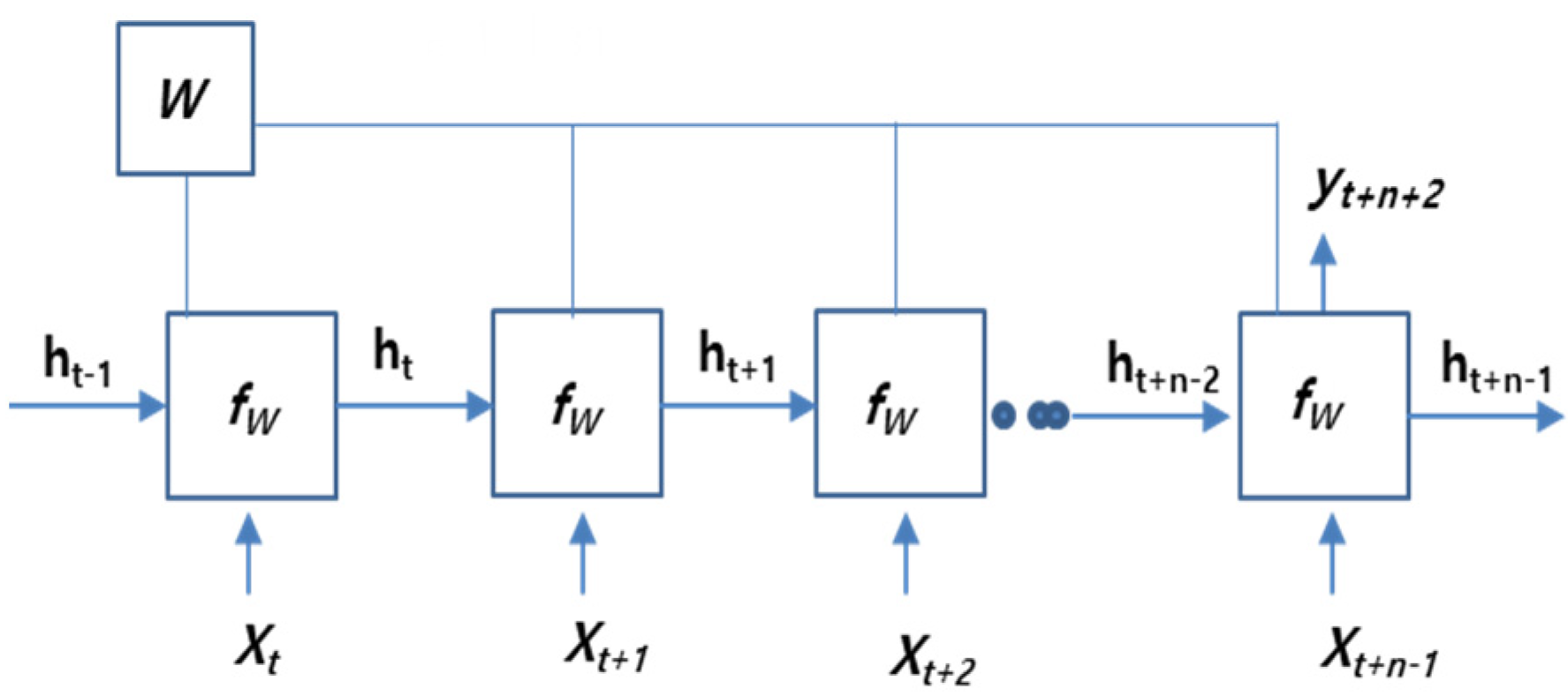 Electronics 10 01958 g006 550