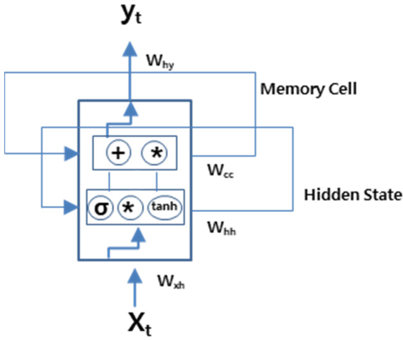 Electronics 10 01958 g007 550