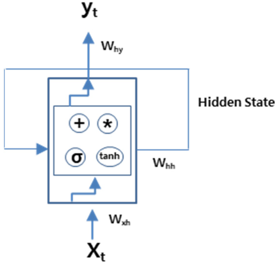 Electronics 10 01958 g008 550