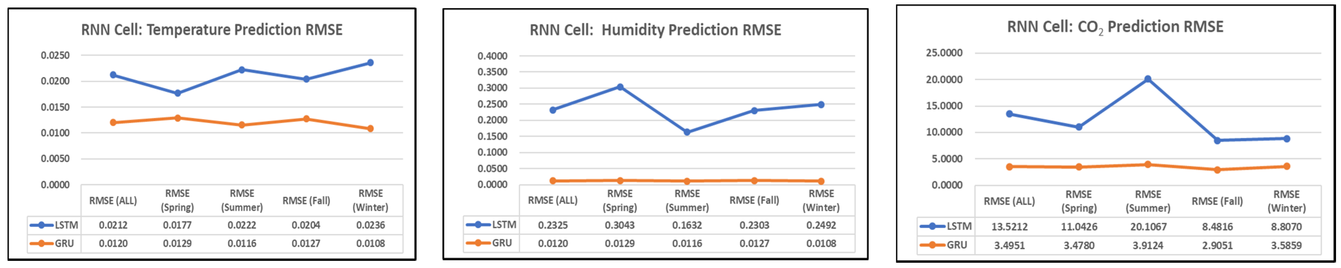 Electronics 10 01958 g009 550