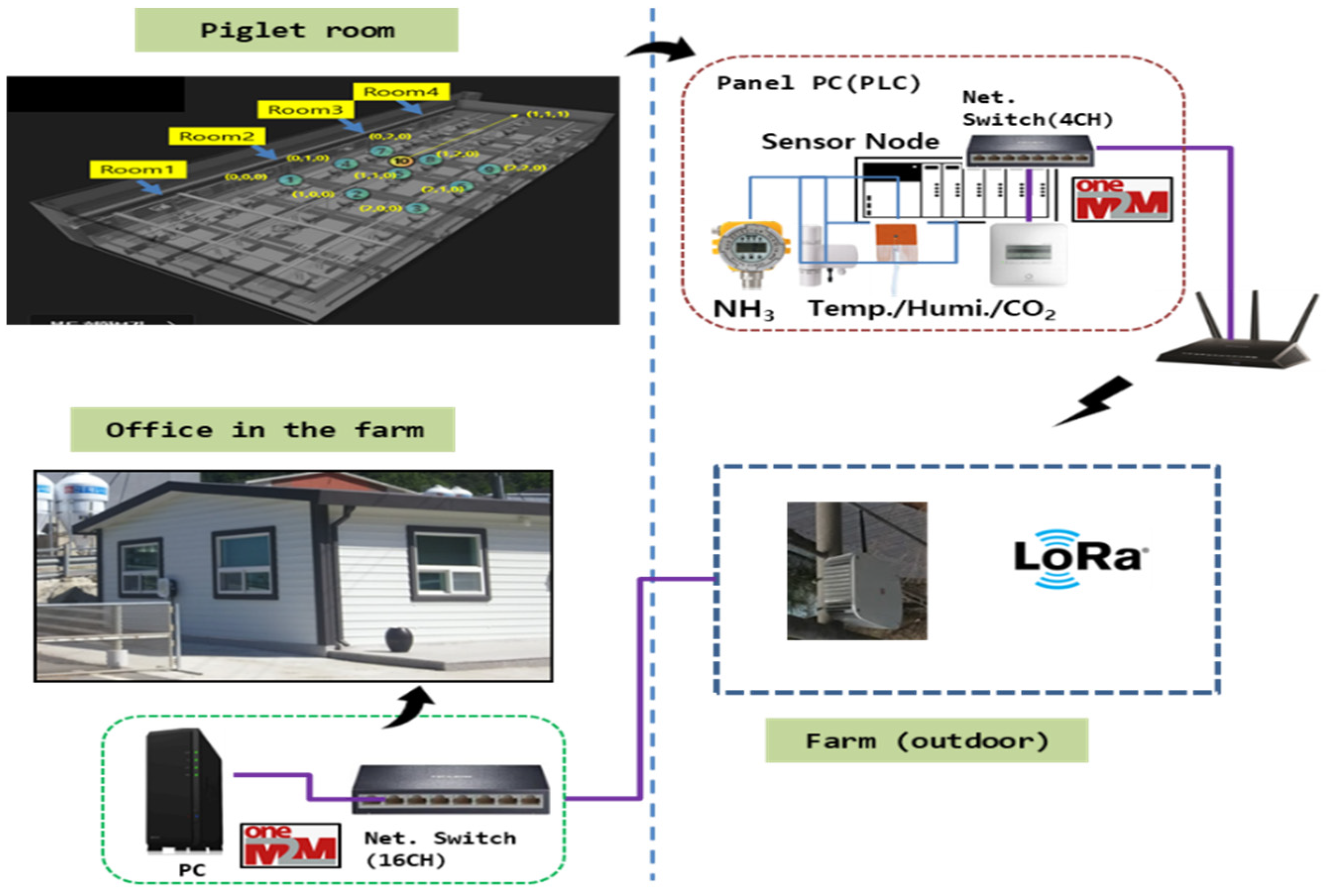 Electronics 10 01958 g016 550