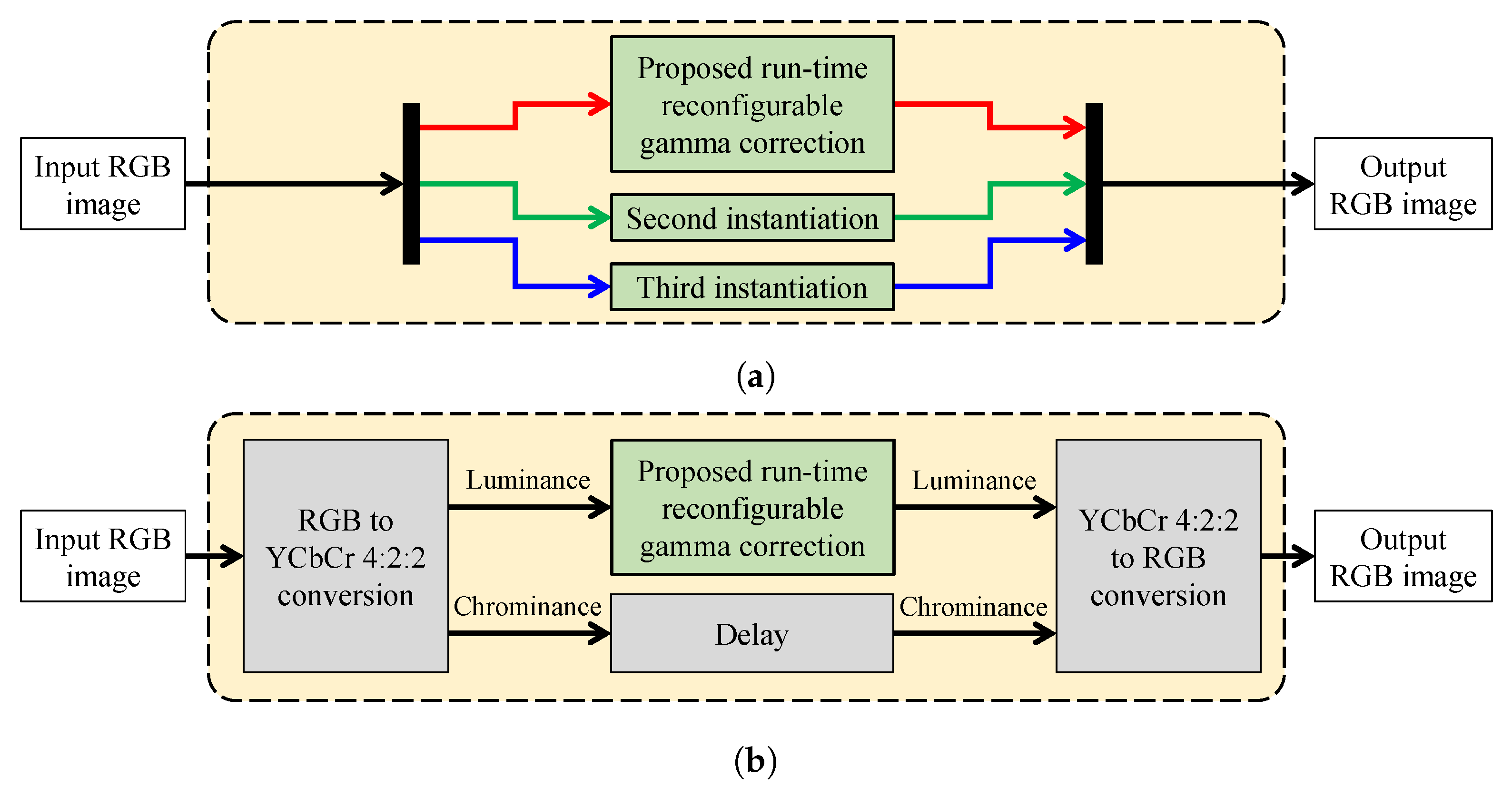 Electronics Free FullText TaylorSeriesBased Reconfigurability of