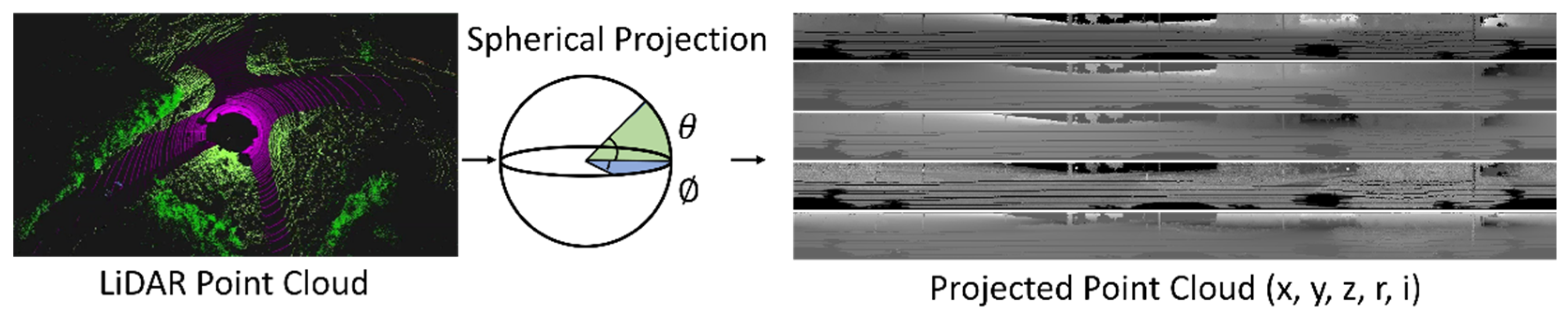 Electronics 10 01960 g002 550
