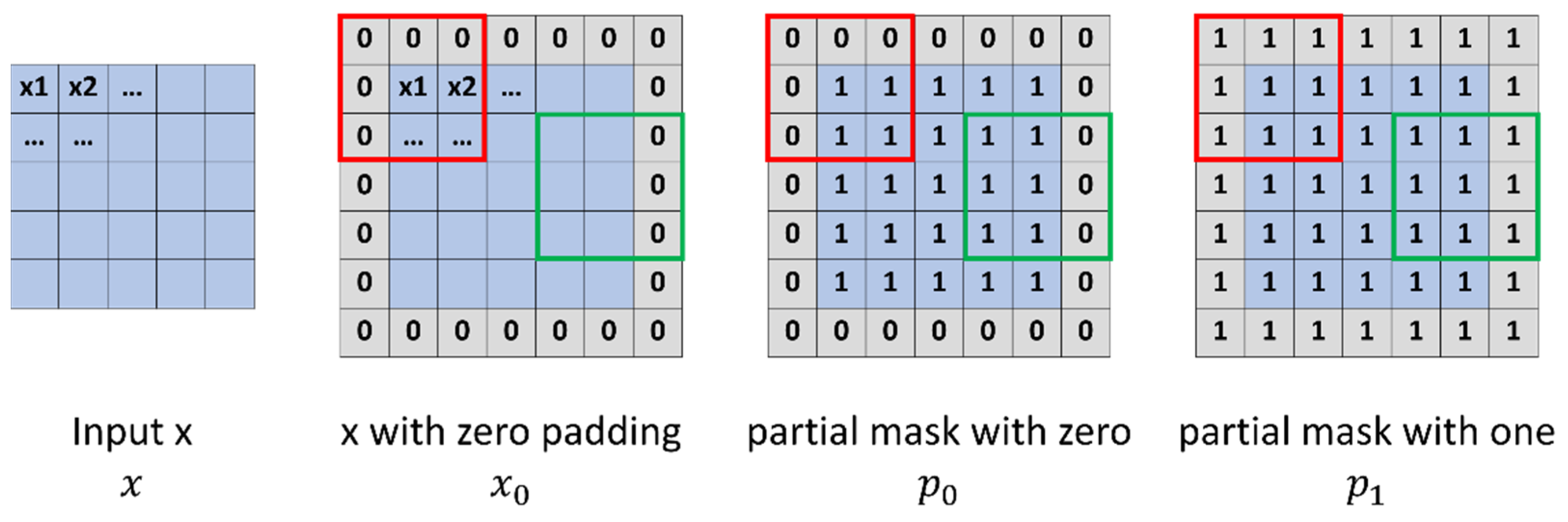 Electronics 10 01960 g003 550