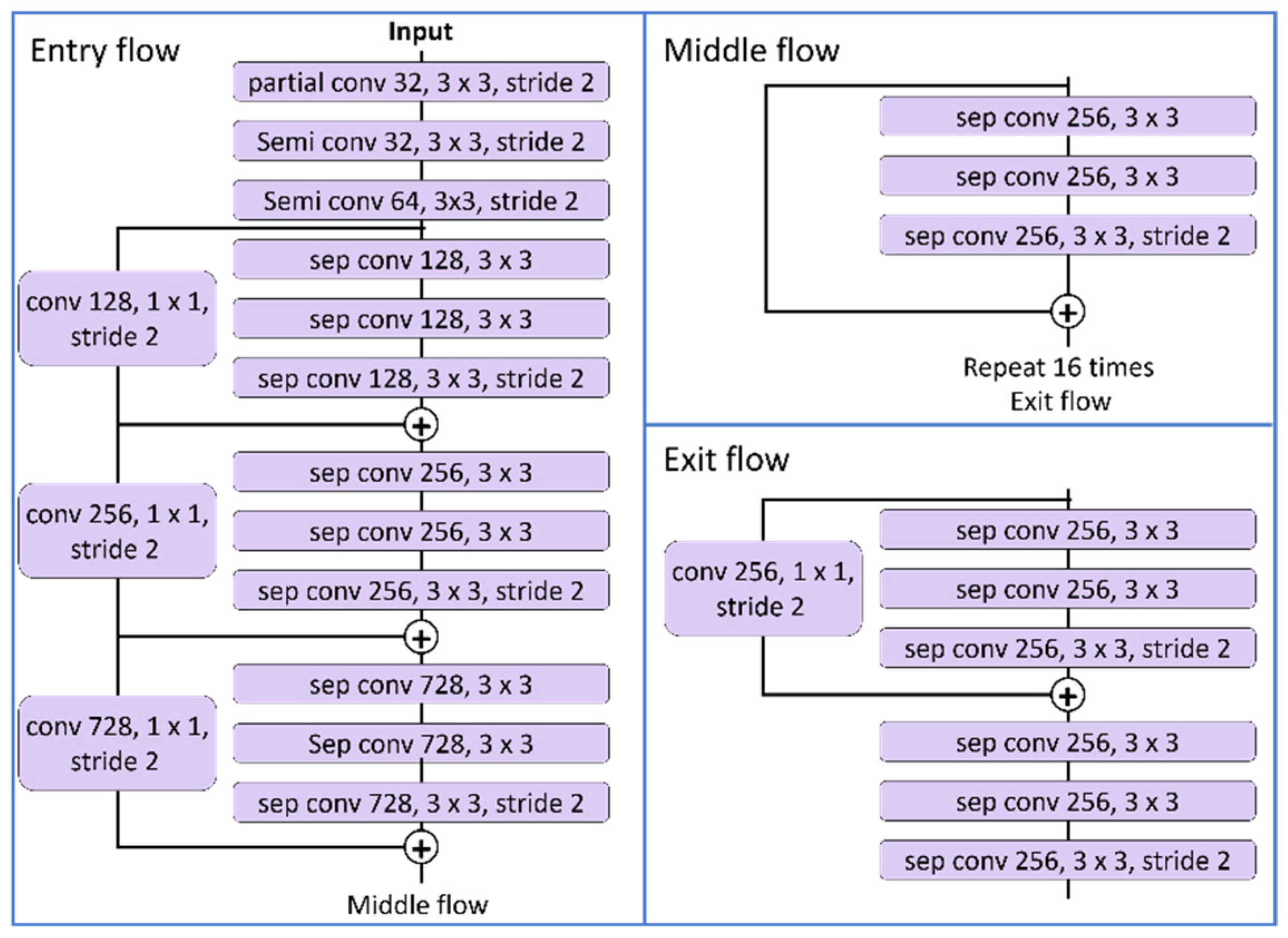 Electronics 10 01960 g007 550