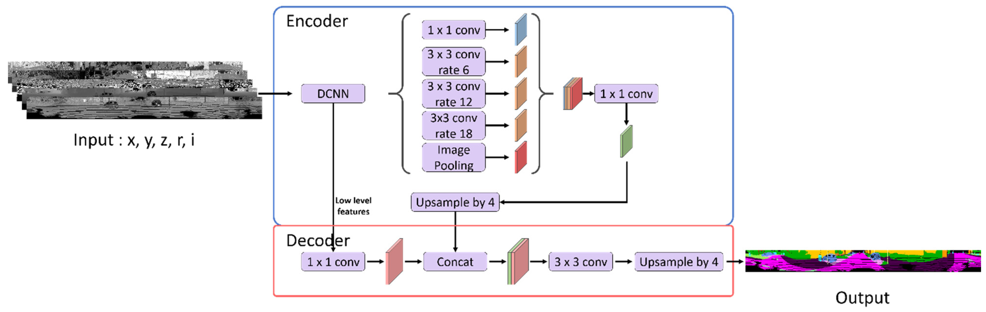 Electronics 10 01960 g008 550