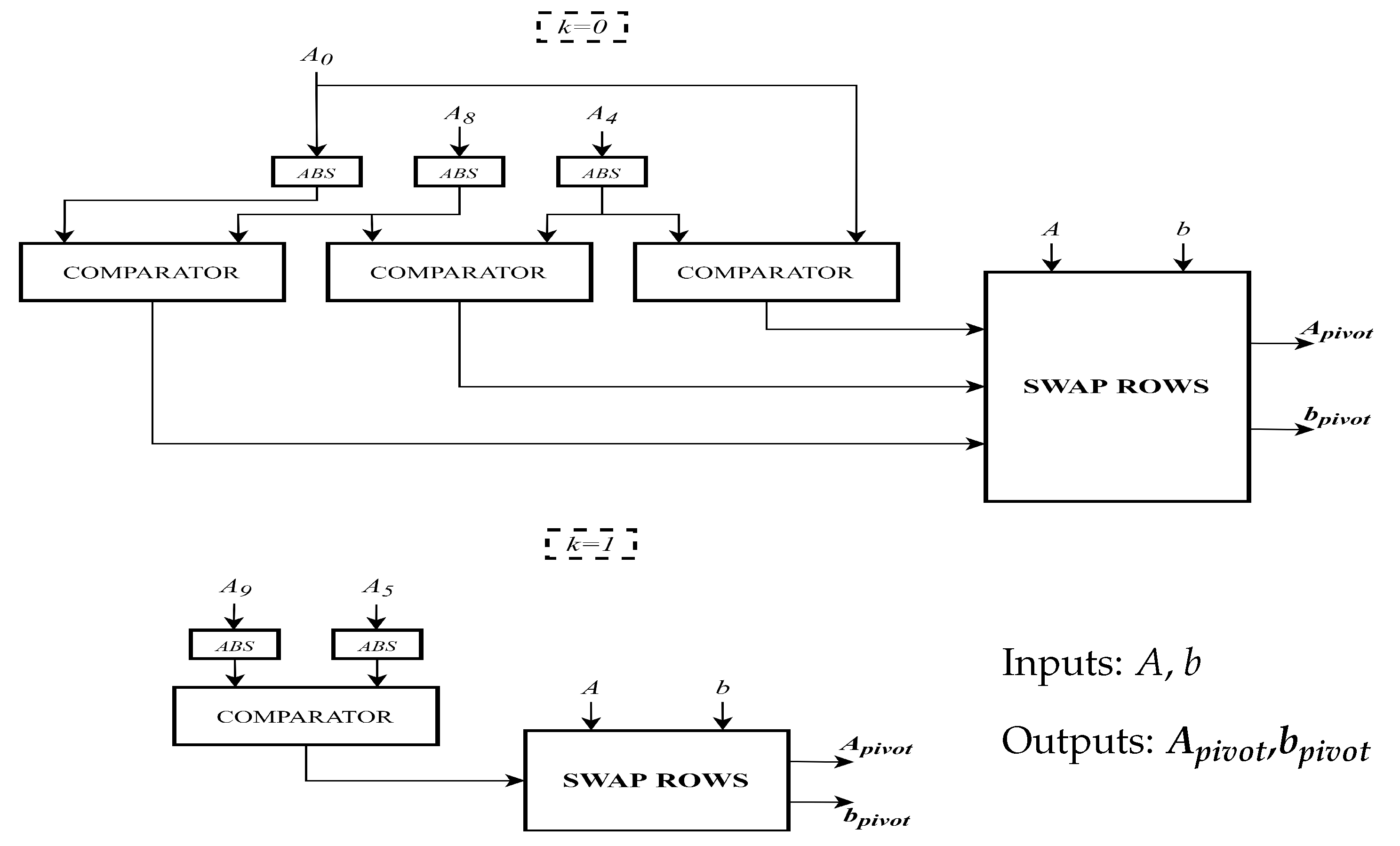 Electronics 10 01961 g003