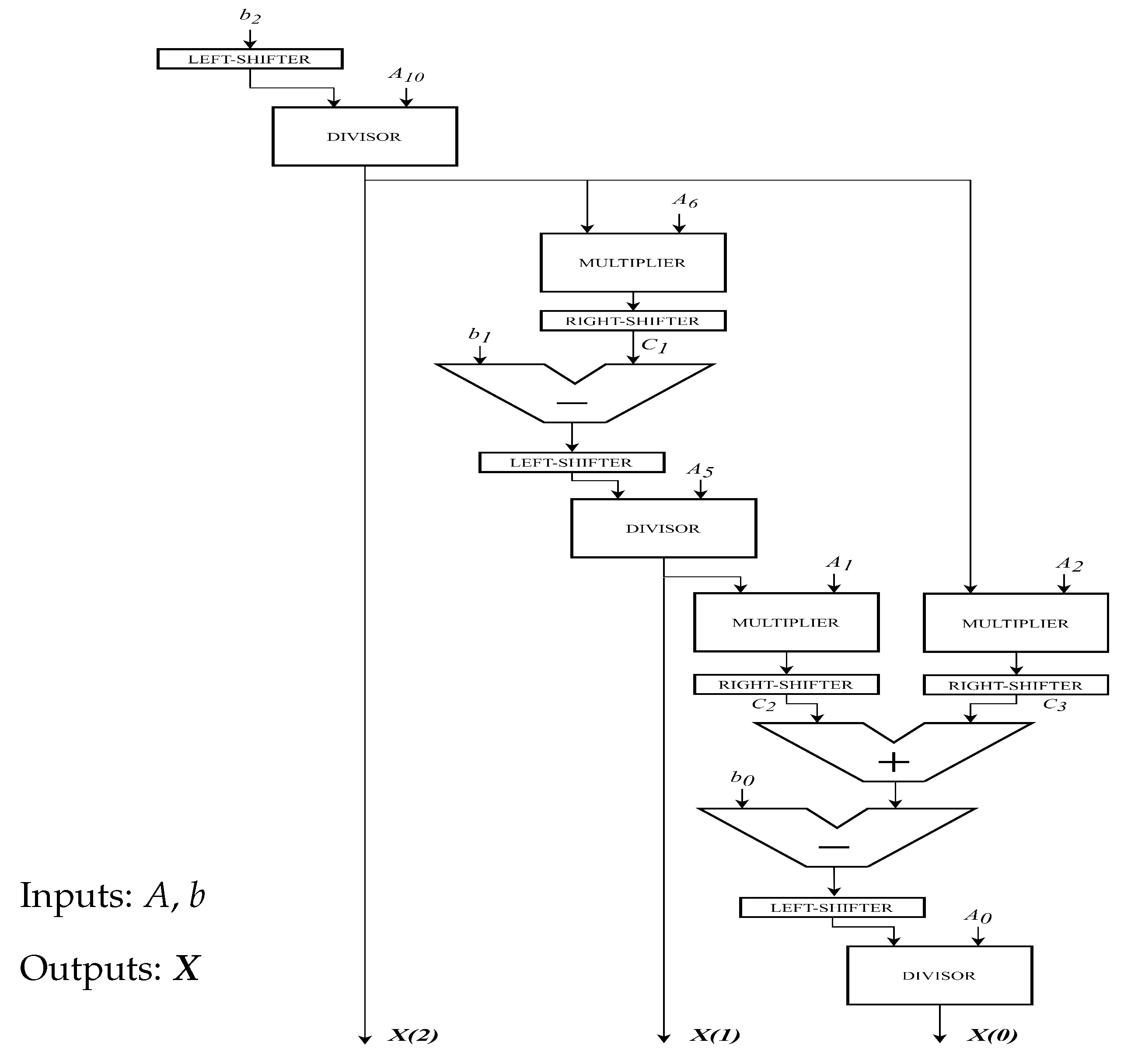 Electronics 10 01961 g005