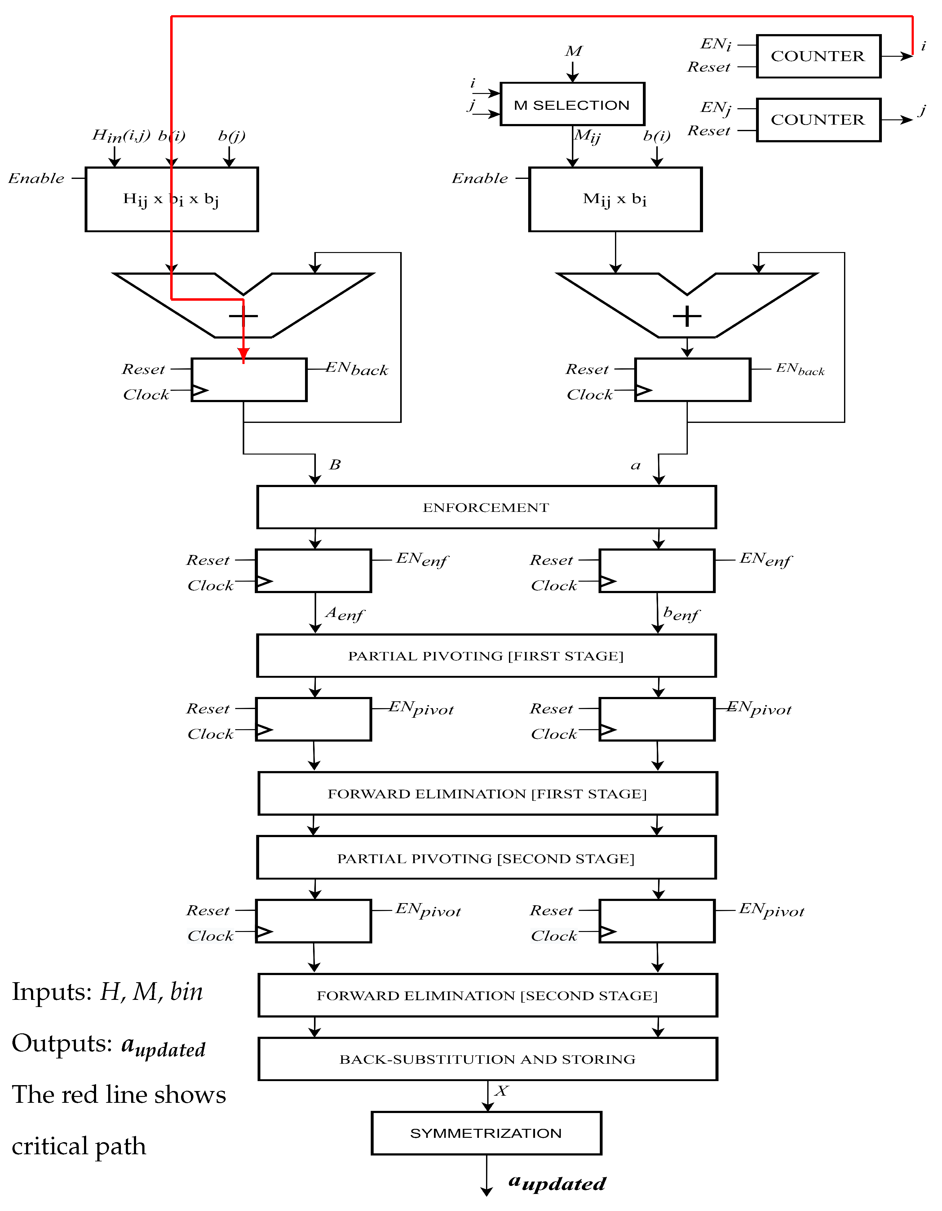Electronics 10 01961 g006
