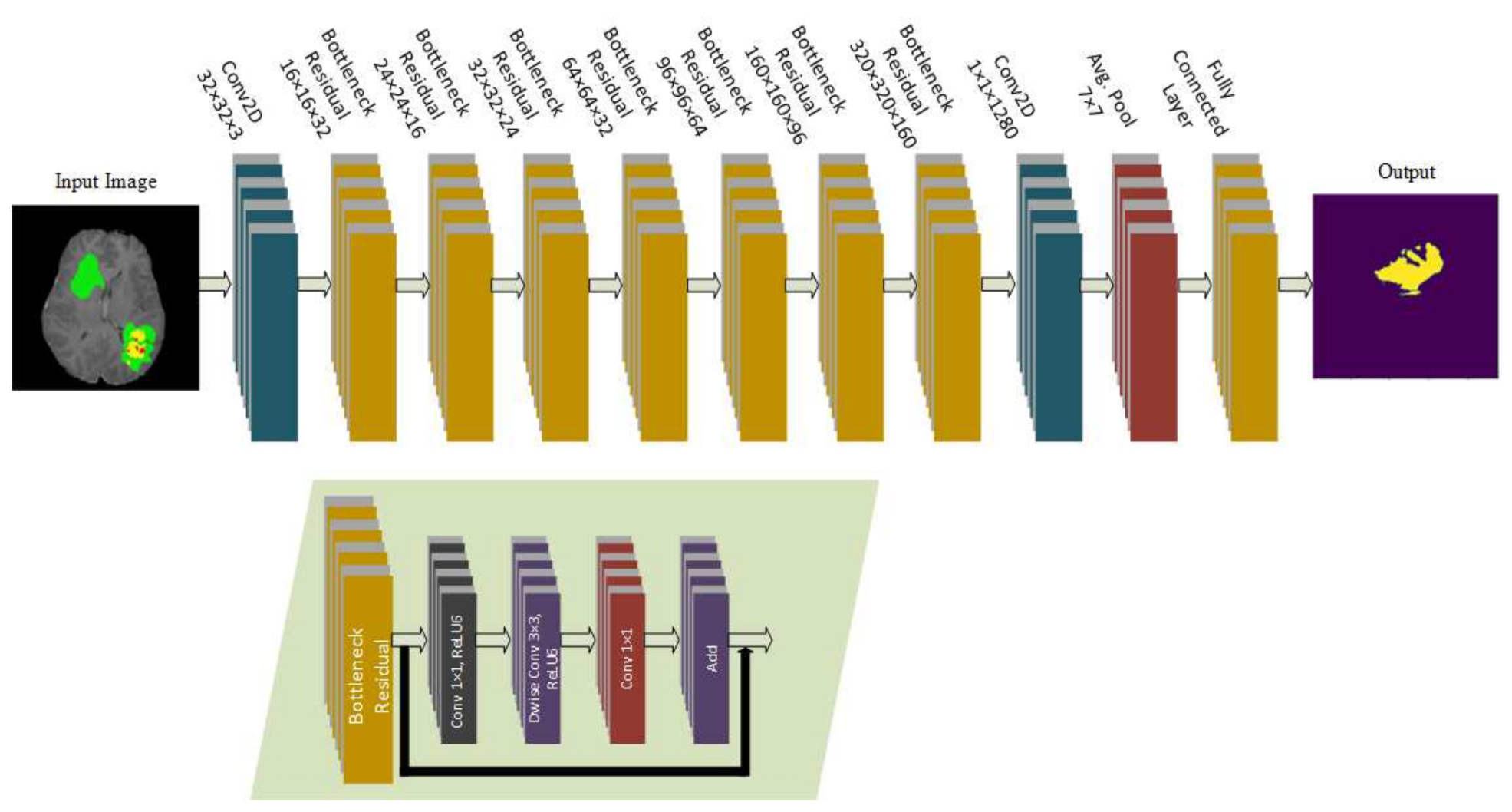 Electronics 10 01962 g001 550