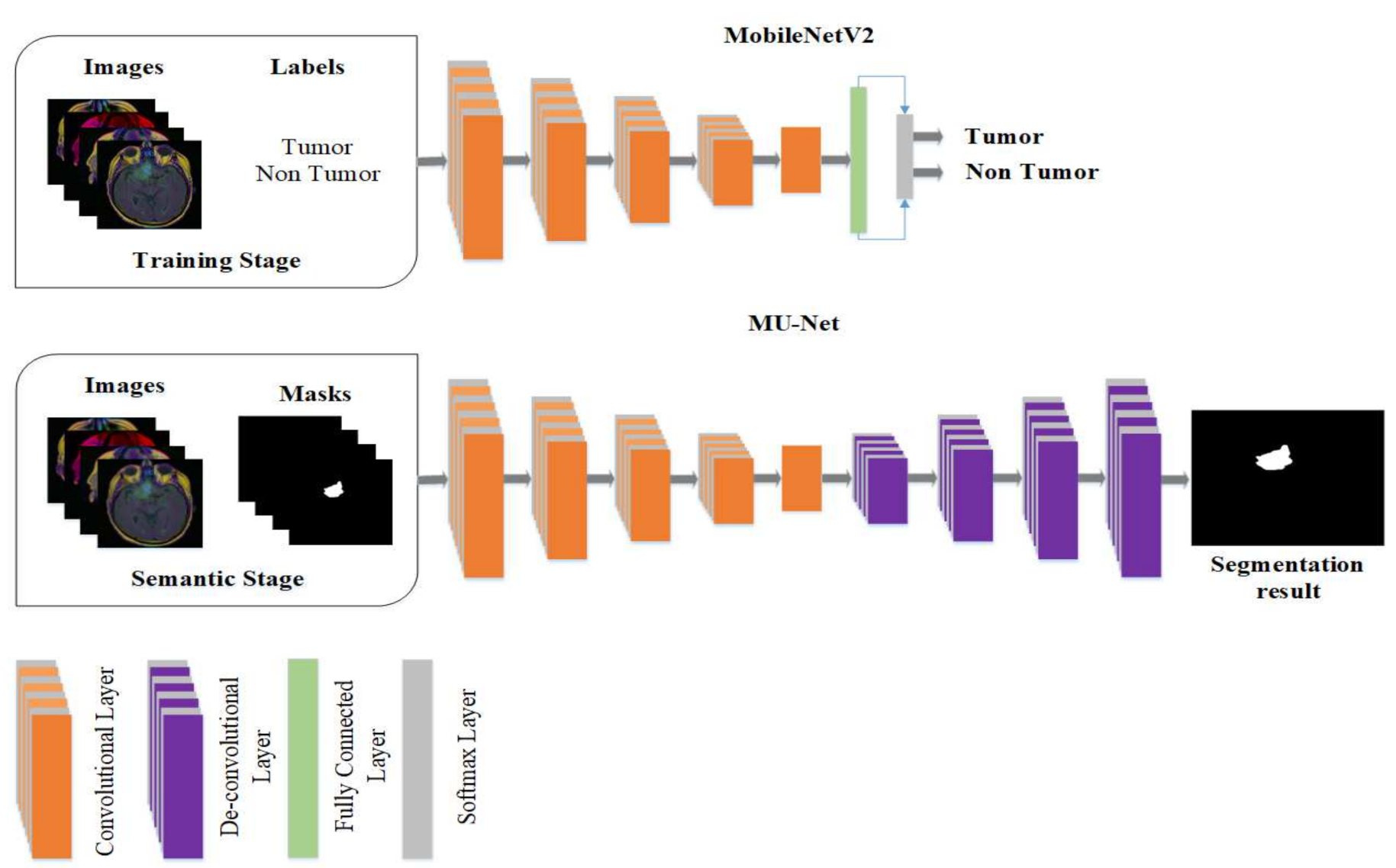 Electronics 10 01962 g002 550