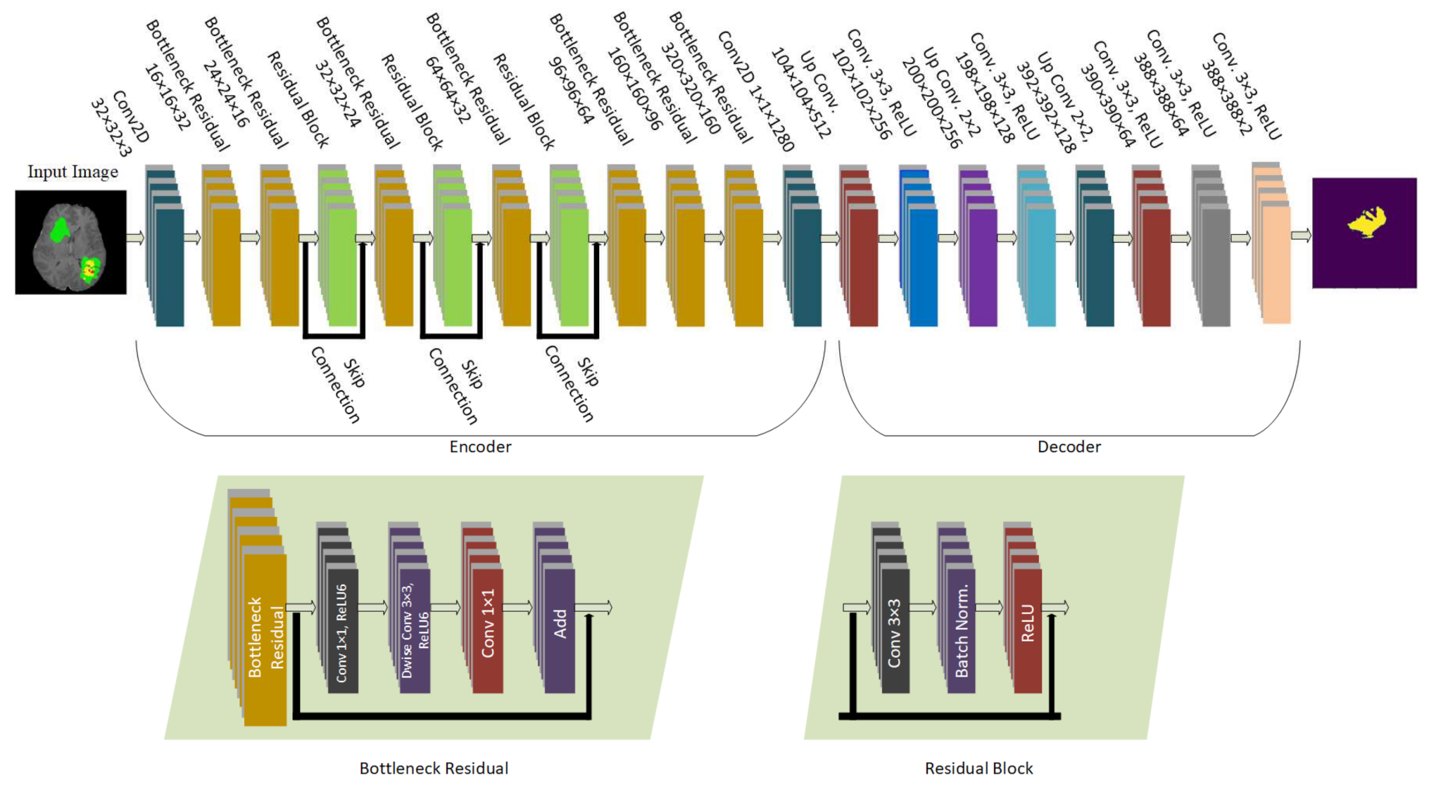 Electronics 10 01962 g003 550
