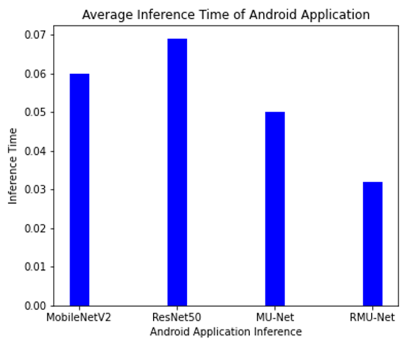 Electronics 10 01962 g007 550