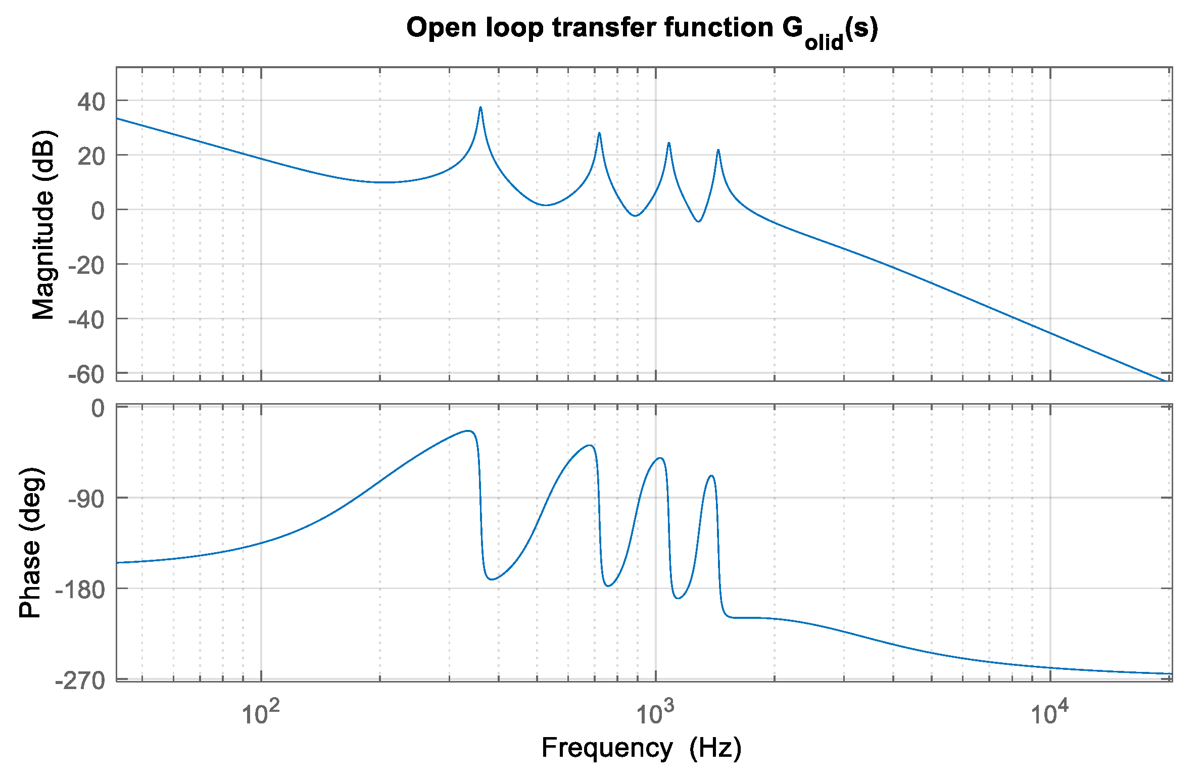Electronics 10 01964 g003 550