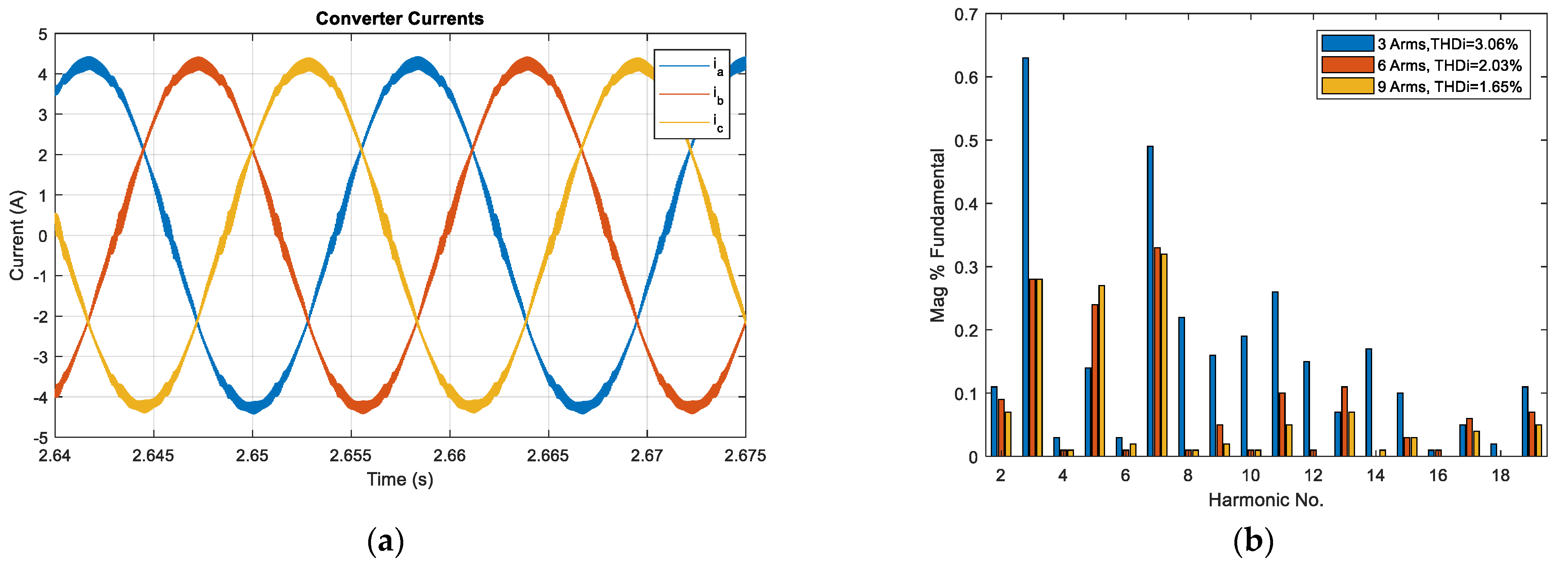 Electronics 10 01964 g007 550