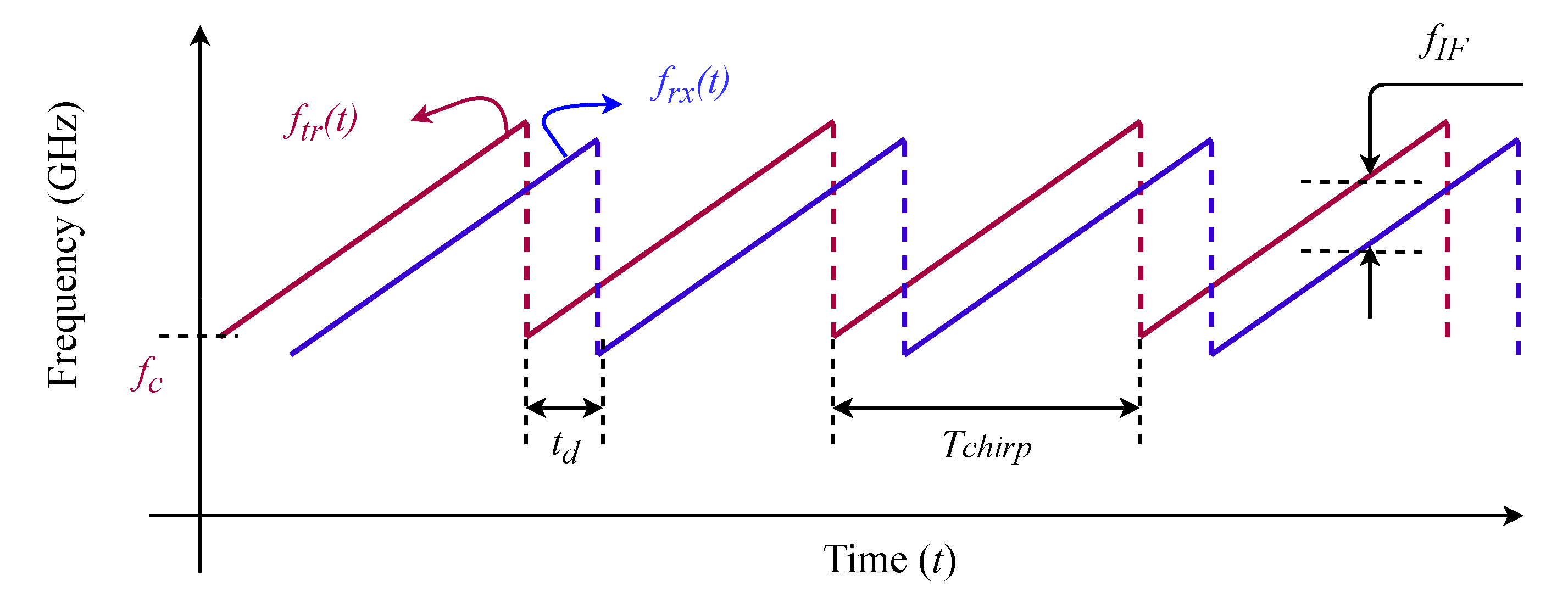 Electronics 10 01965 g003 550