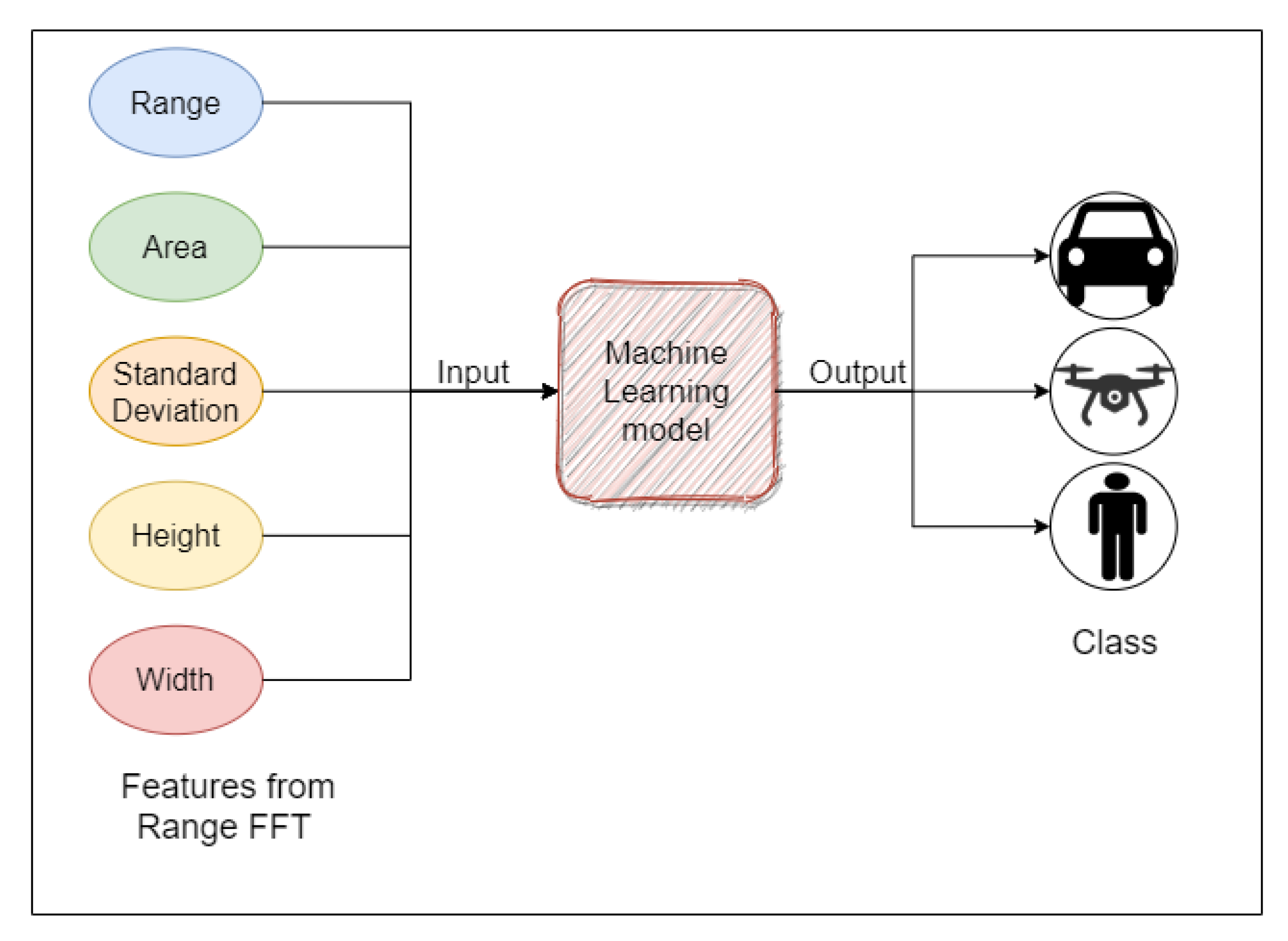 Electronics 10 01965 g009 550