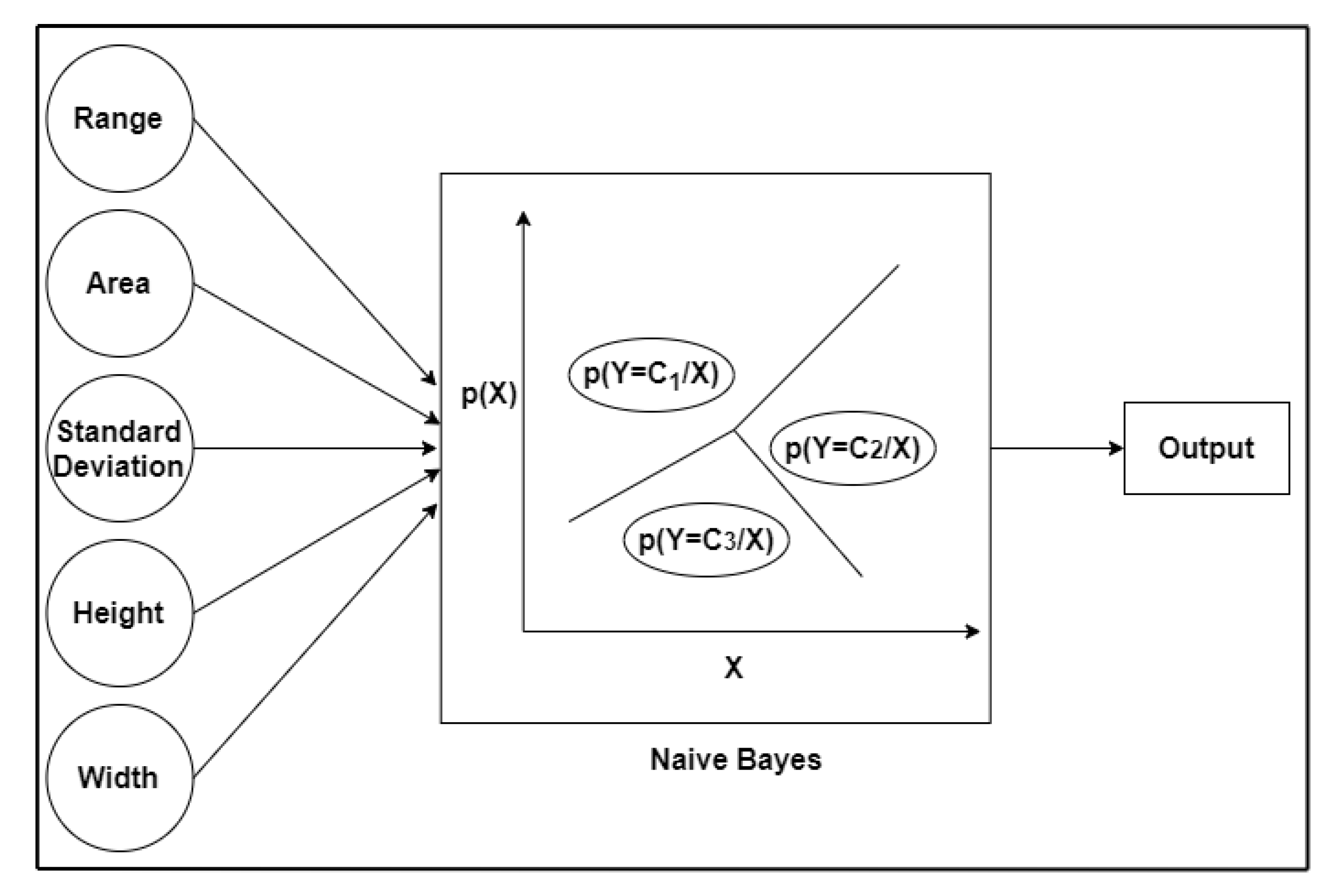 Electronics 10 01965 g012 550