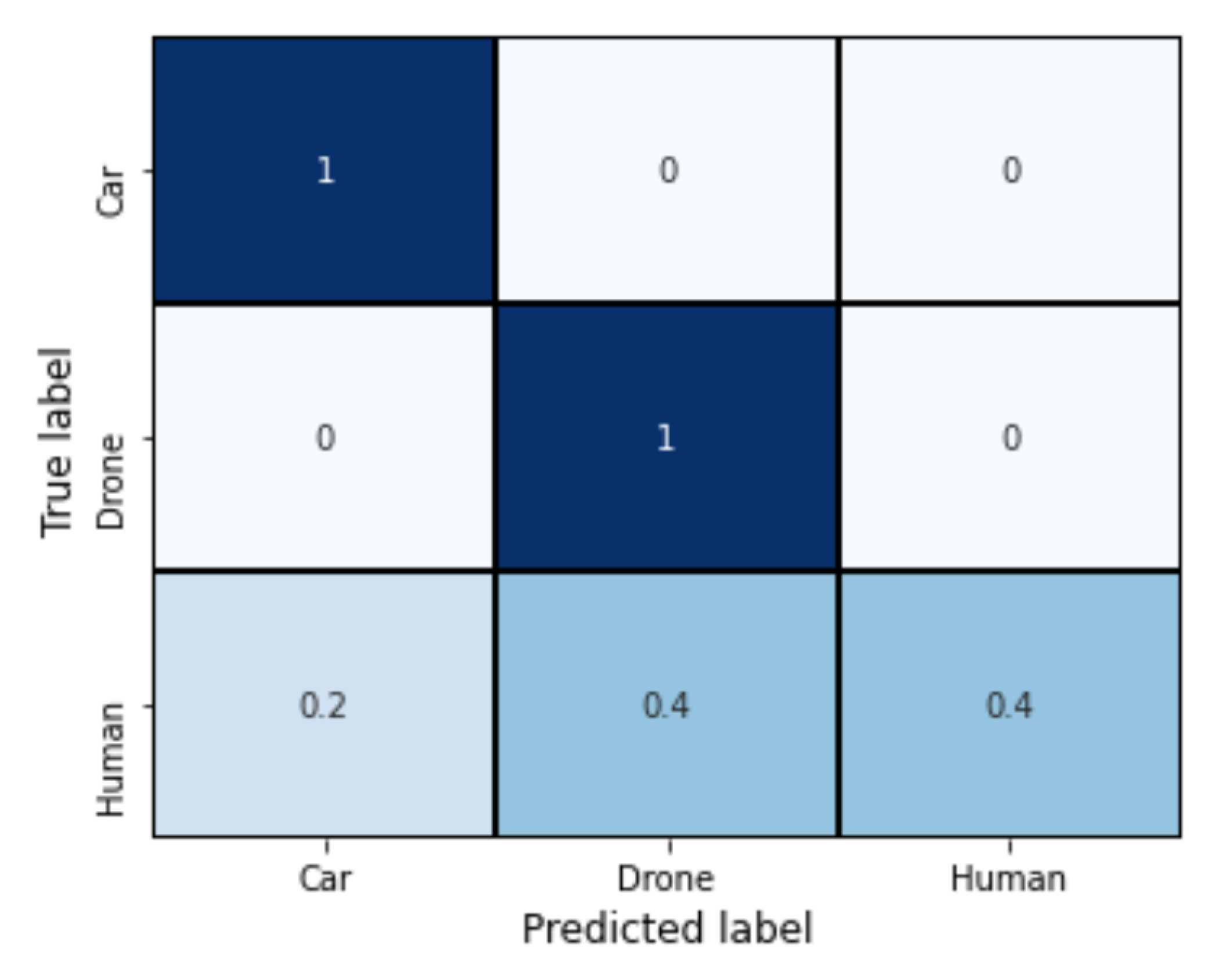 Electronics 10 01965 g013 550