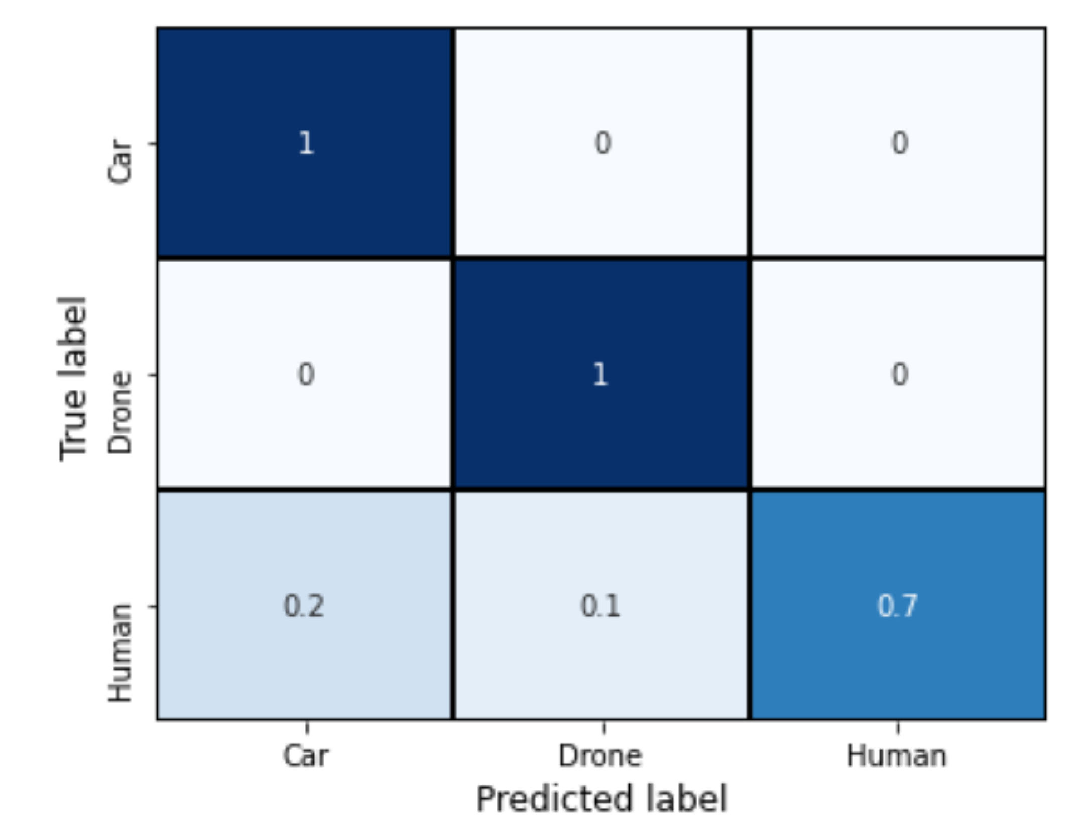are there confusion matrix in matlab r2015a are there confusion matrix in matlab r2015a