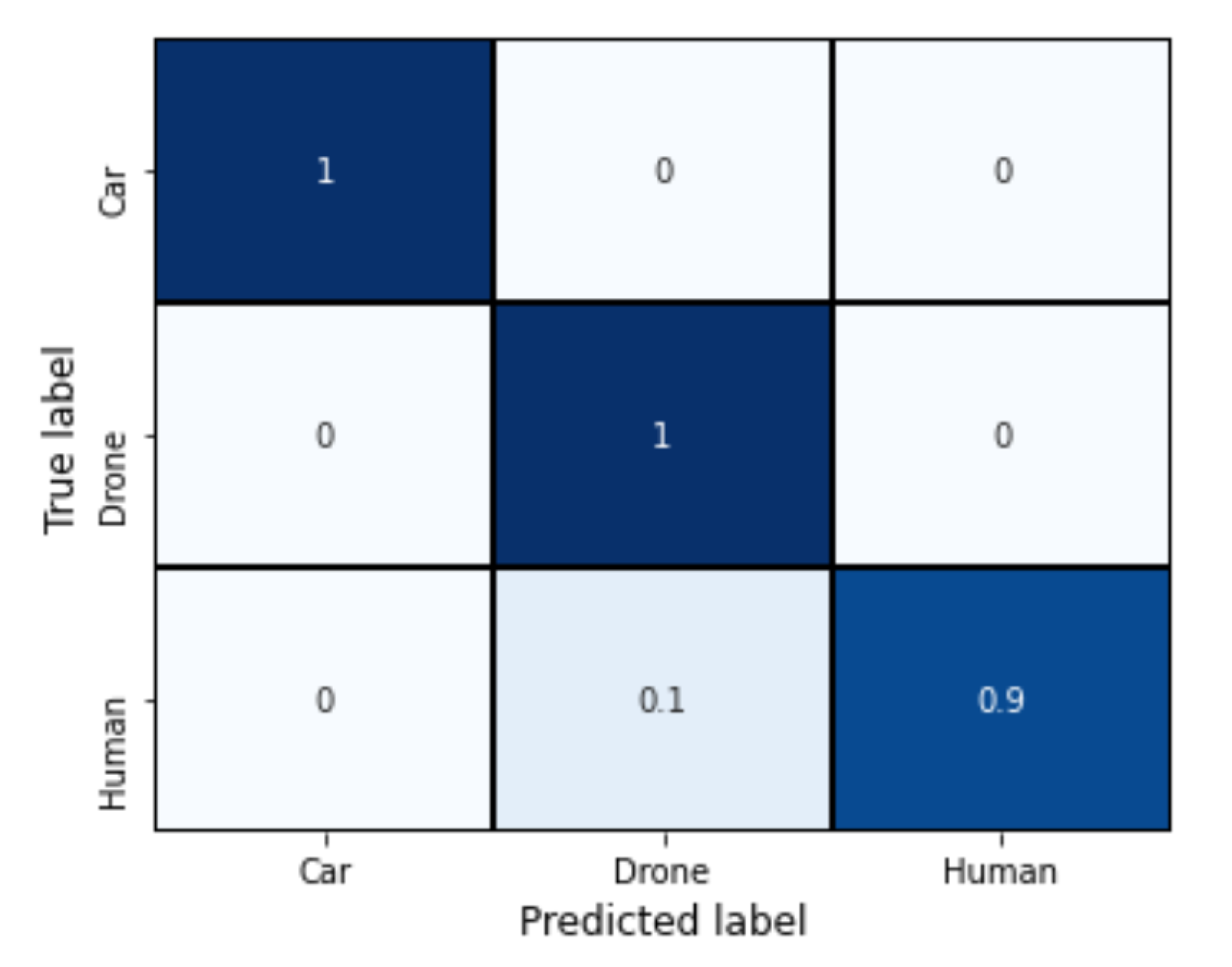 Electronics 10 01965 g017 550