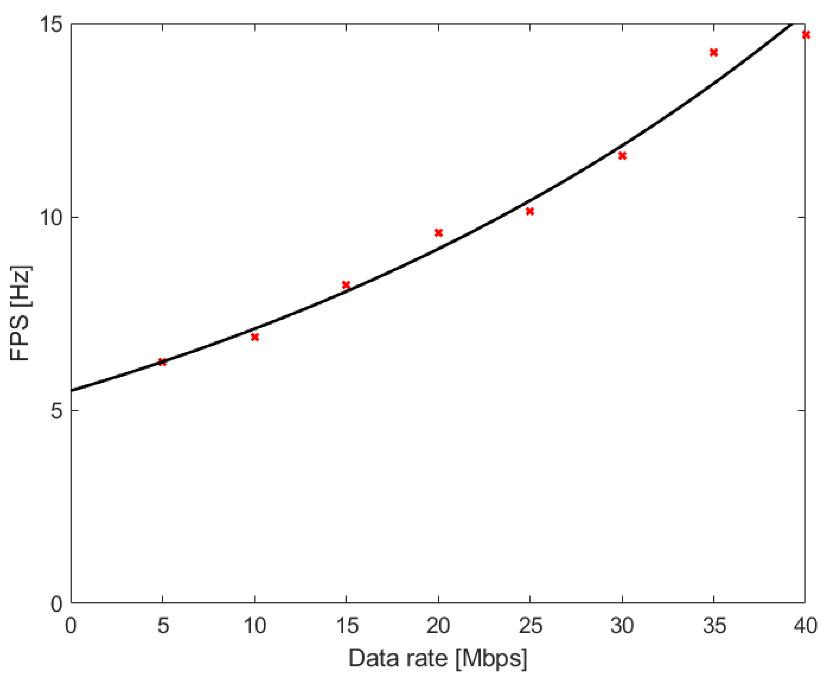 Electronics 10 01967 g011 550